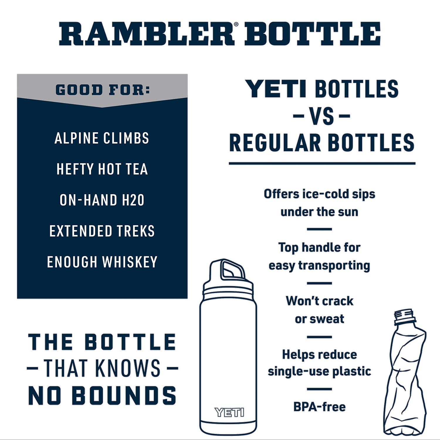 YETI Rambler 18 oz Bottle, Leakproof, Vacuum Insulated, Stainless Steel with Chug Cap, Big Wave Blue