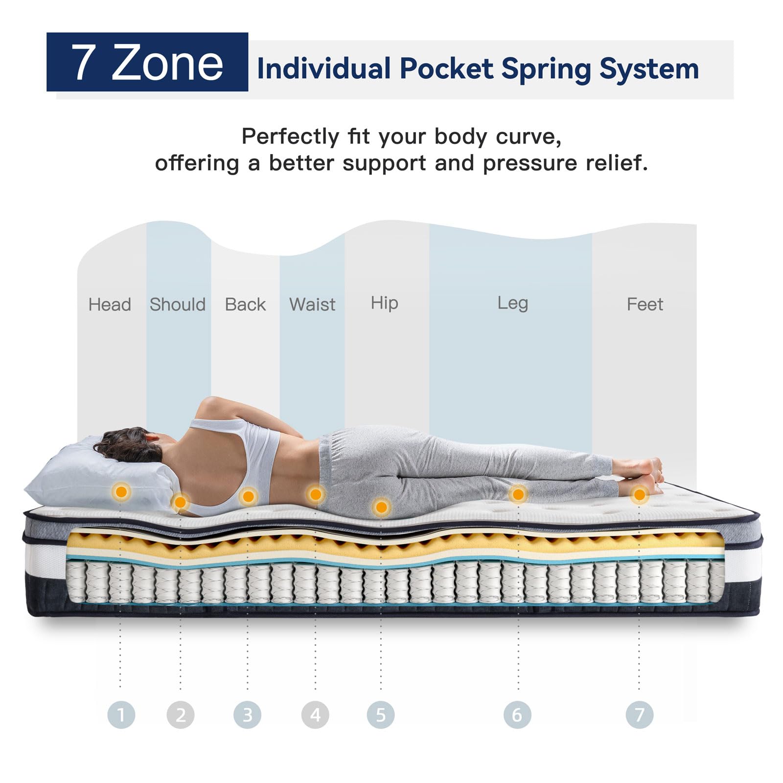 Vesgantti Full Mattress 10 Inch Innerspring Multilayer Hybrid - Ergonomic Design With Memory Foam And Pocket Spring Mattress Siz