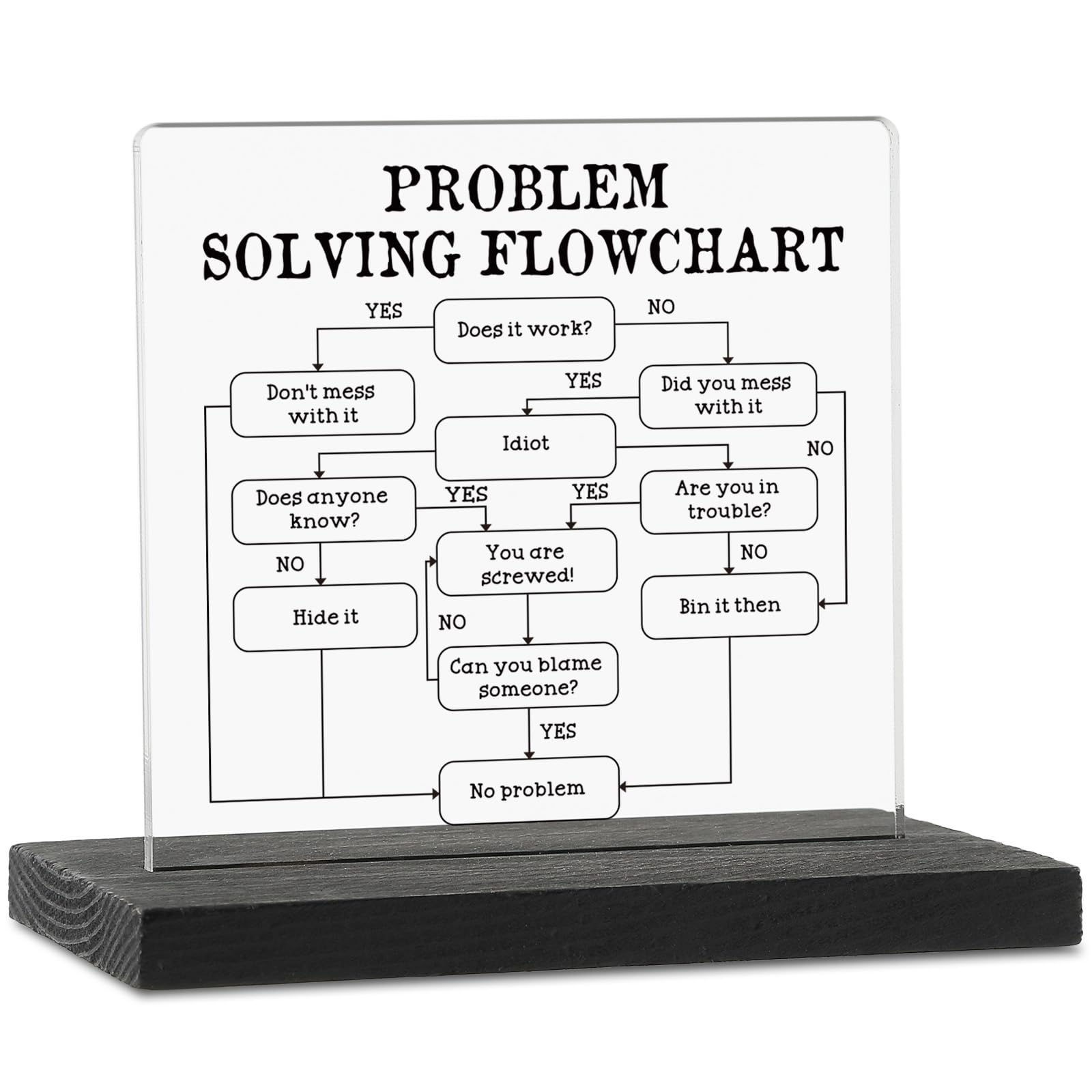Humorous Gift Desk Decorative Sign, Problem Solving Flowchart Decorative Sign, Funny Work Gifts, Joke Gift For Men Women Office 
