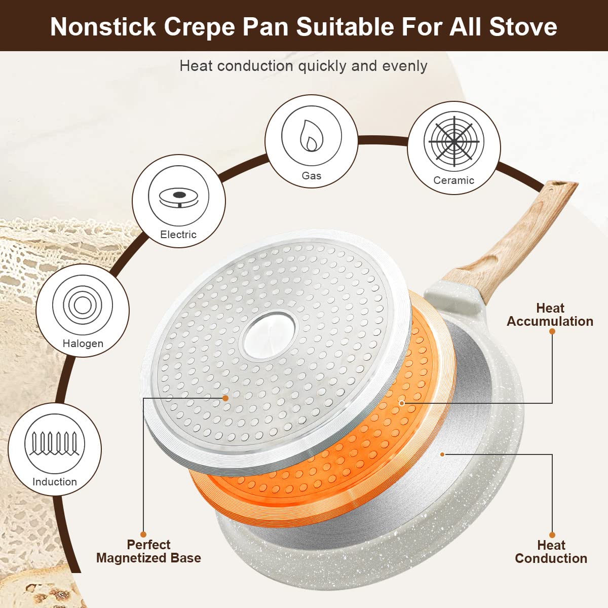 Bobikuke 10 Inch Crepe Pan, Nonstick Pan For Crepes Omelette Tortillas, Dosa Tawa Tortilla Pan, Griddle Pancake Pan For Roti Ind