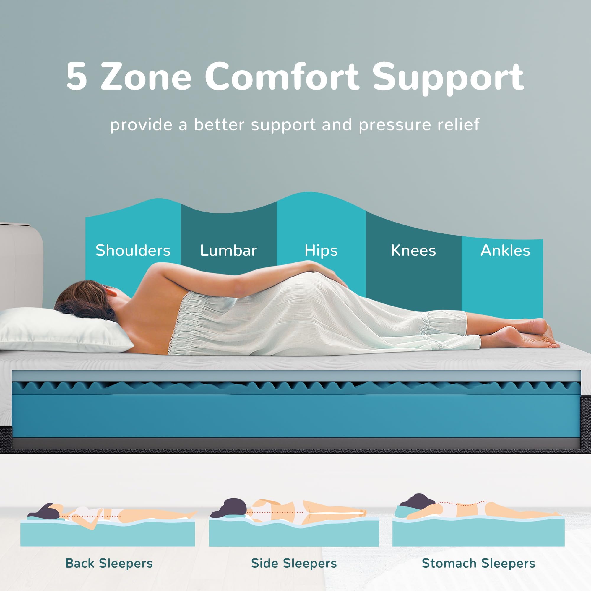 Joyride Sleep Queen Size Mattress, 8 Inch Gel Memory Foam Mattress In A Box, Flippable Design With Two Firmness Preference, Pain