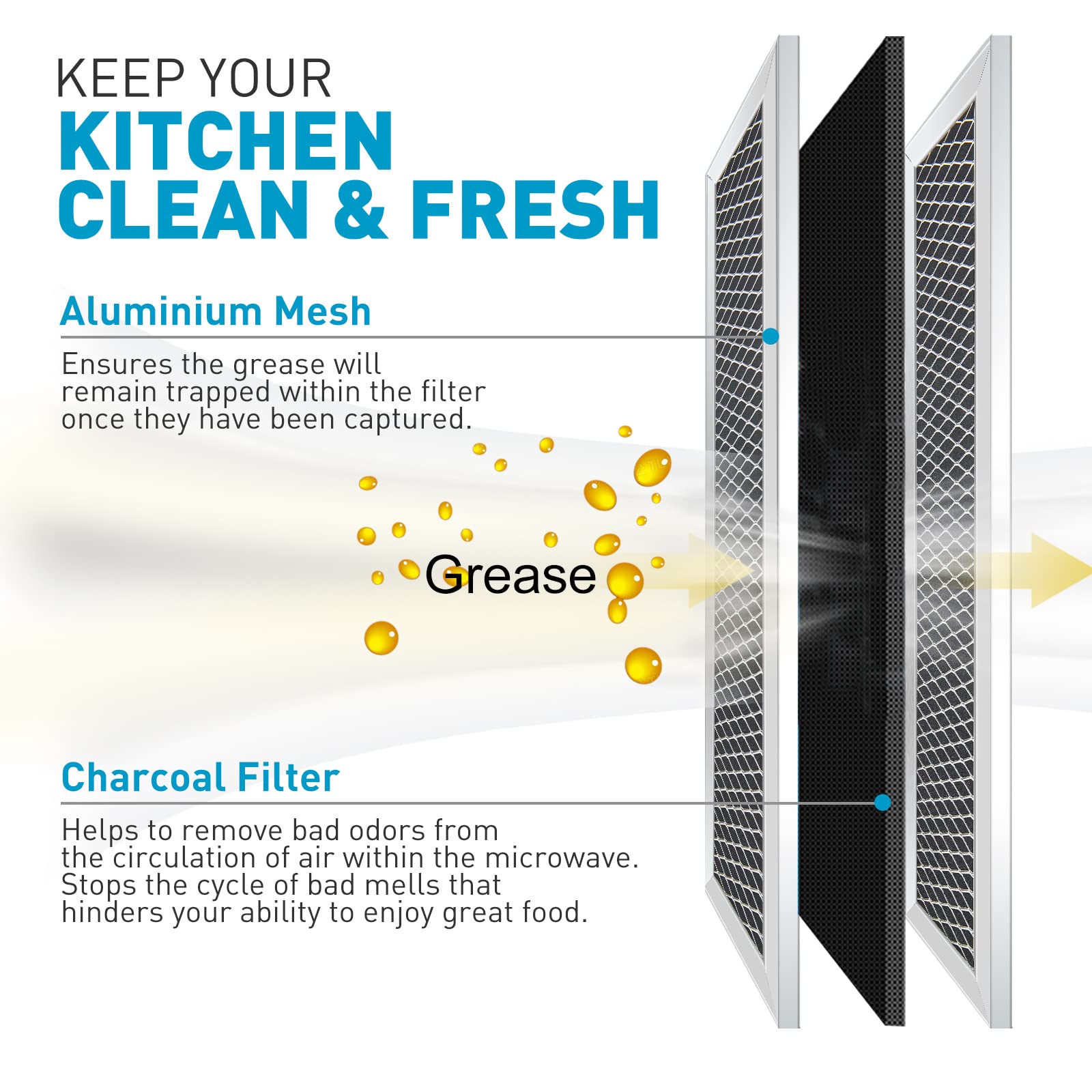 Botna Wb02X11550 Microwave Charcoal Filter Replacement For Ge Jx81L, Frigidaire Frpamraf, Gallery, 5304464577, Bosch, 2-1/4'' X