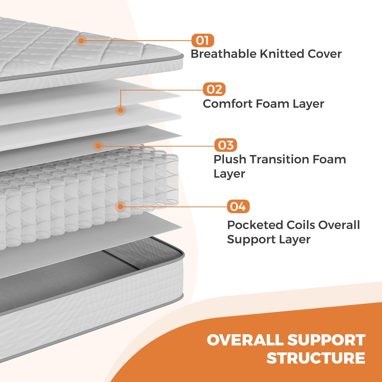 Sweetnight Queen Mattress 10 Inch, Queen Hybrid Mattress In A Box With Comfort Foam & Pockect Springs For Pain Relief, Medium Fi