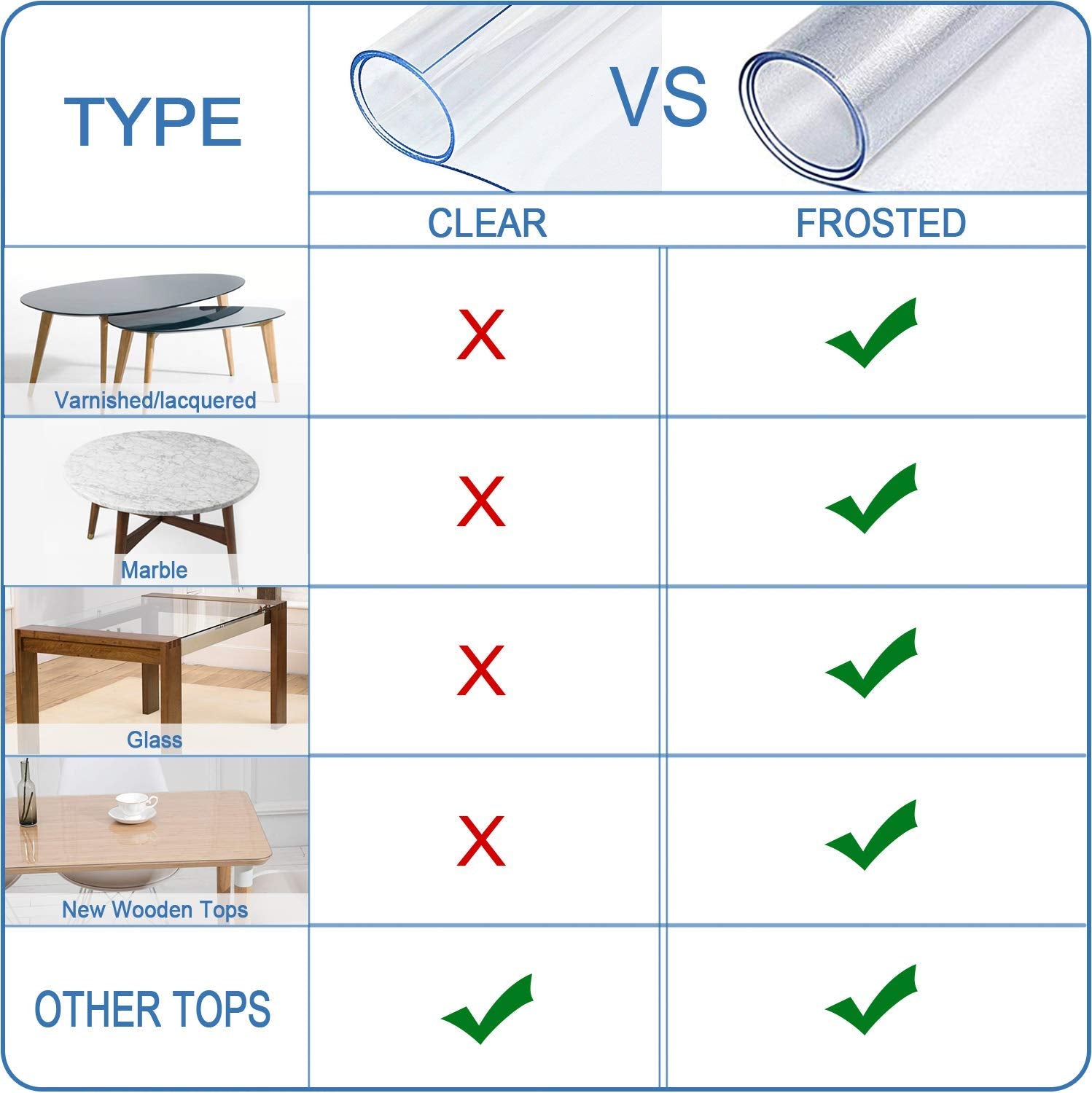 Etechmart 36 X 66 Inch Clear Table Cover Protector, 1.5Mm Thick Custom Pvc Table Cover Tablecloth, Plastic Desk Pad Mat, Waterpr