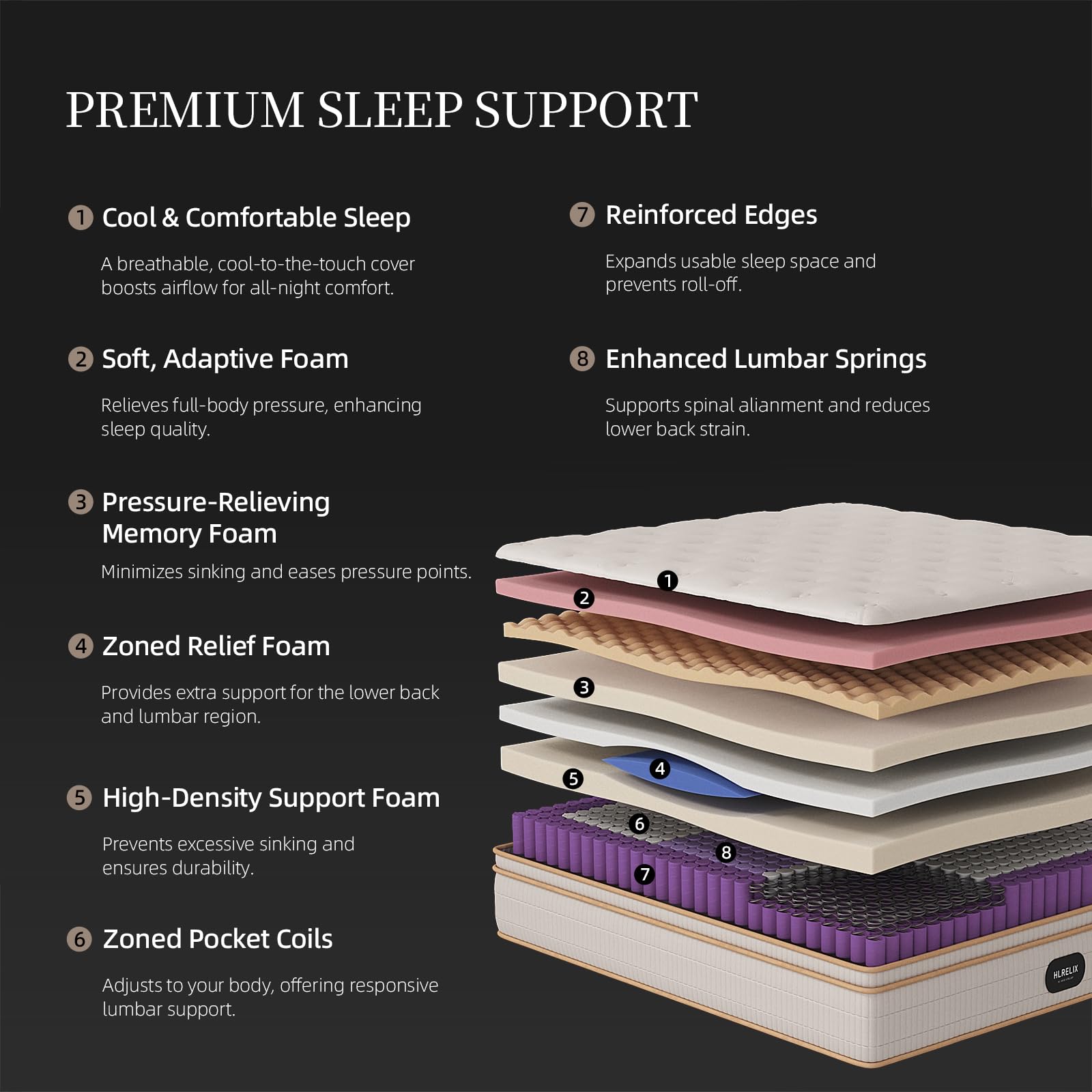 HIRELIX 10 Inch Twin Hybrid Mattress, Firm with Memory Foam and Individually Wrapped Pocket Coils, Fiberglass-Free, CertiPUR-US