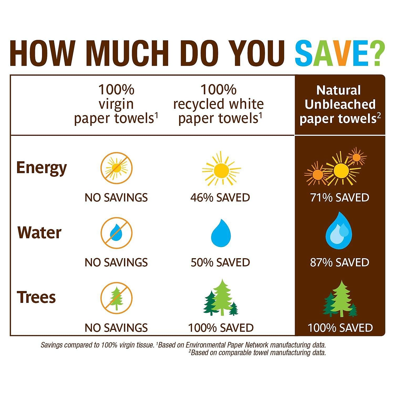 Seventh Generation Paper Towels 100% Recycled Brown 2-Ply Jumbo Roll 120 Sheets