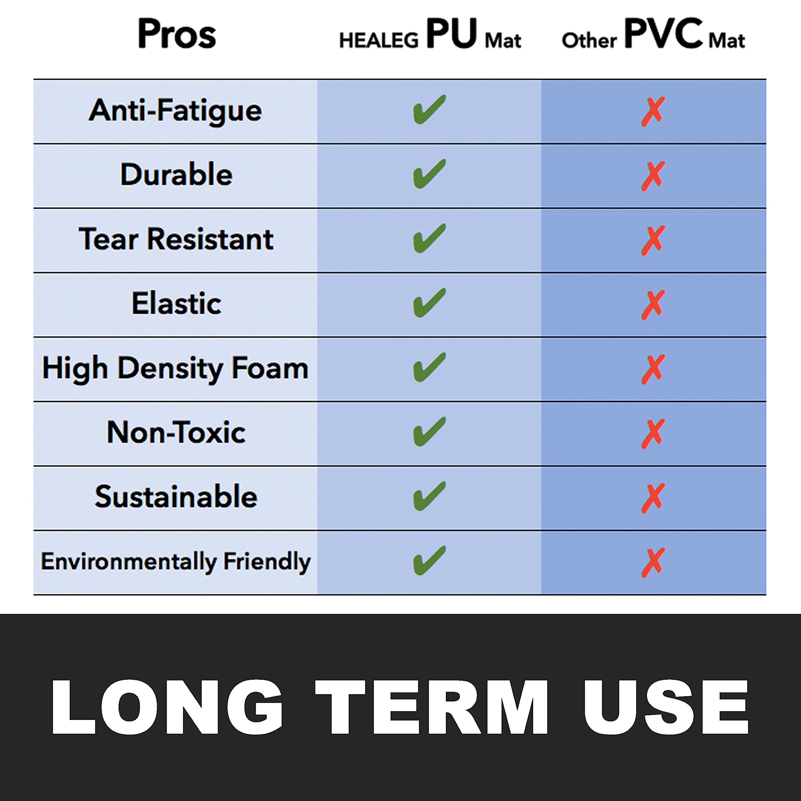 1'' Extra Thick Anti Fatigue Floor Mat,Kitchen Mat, Standing Desk Mat - Comfort At Home, Office, Garage - Advanced Pu Foam (Blac