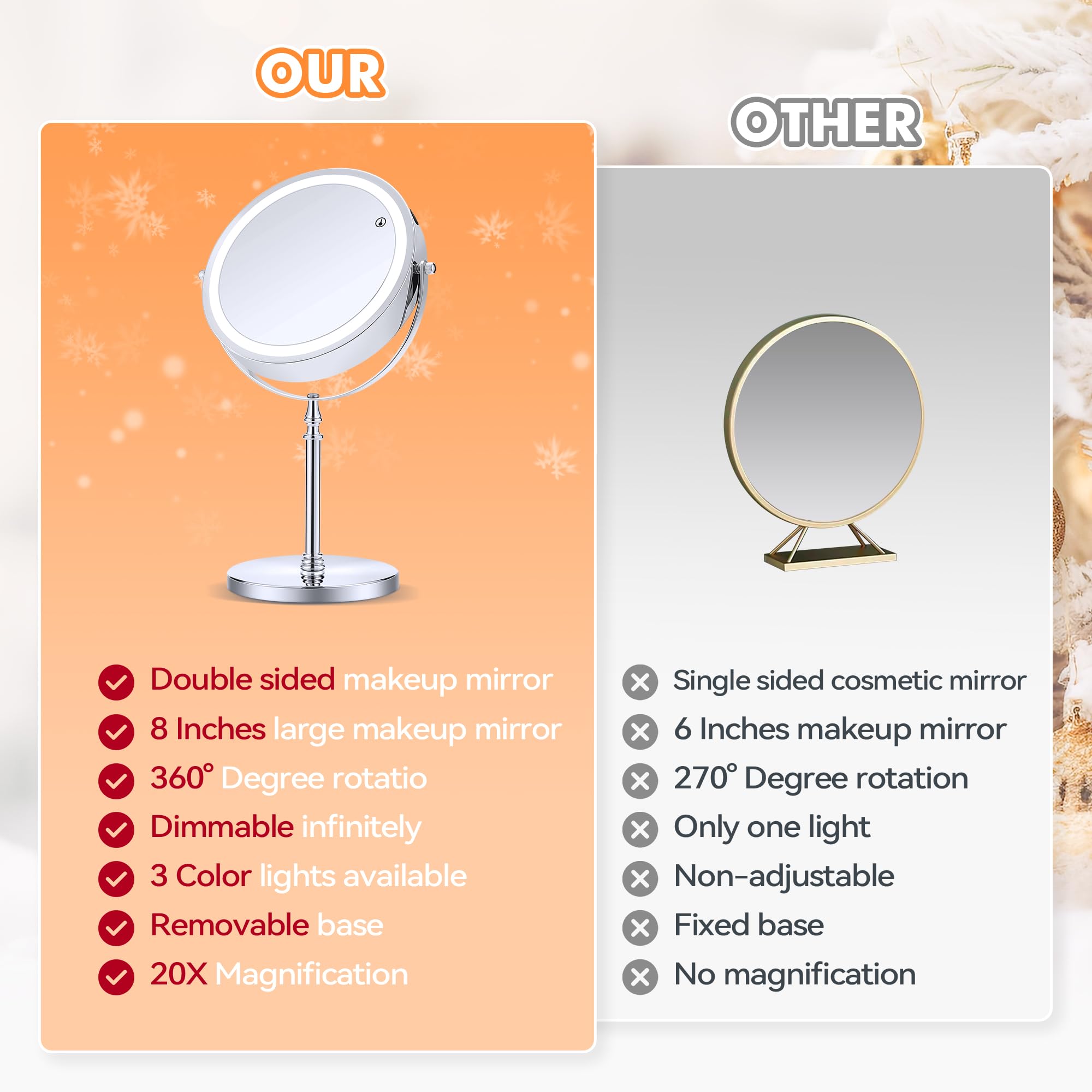 Miyadiva Lighted Makeup Mirror, 20X Magnifying Mirror With Light, Double Sided Makeup Mirror With 20X/1X Magnification, 360Rotat