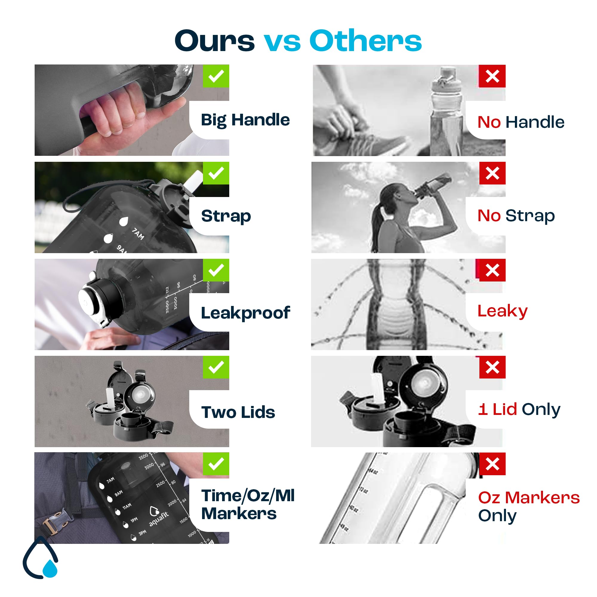 AQUAFIT 1 gallon Water Bottle With Time Marker - 128 oz Water Bottle With Straw - gym Water Bottle With Strap - Big Water Bottle - Reusable Water Bottles With Straw - Large Water Bottle With Handle