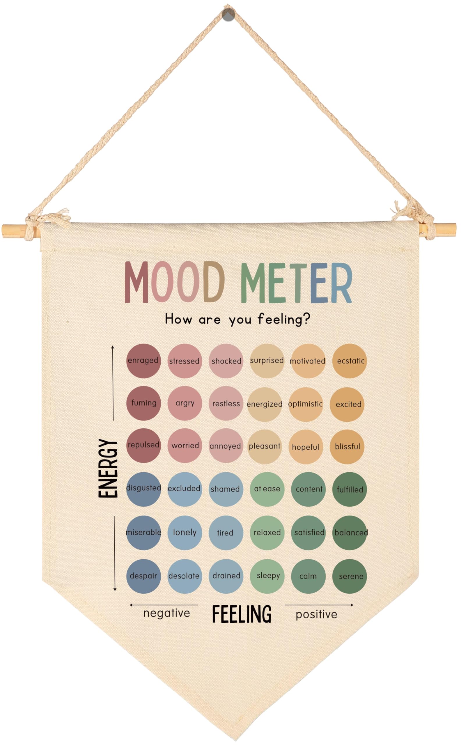 Mood Meter Pennant-Feelings Thermometer-SEL Classroom Flag Decor-School Counselor-Self Emotional Regulation-Psychotherapy,Canvas