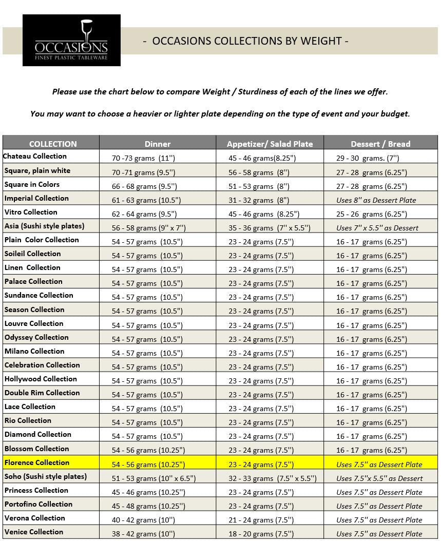' OCCASIONS '' 50 Plates Pack (25 Guests)-Heavyweight Wedding Party Disposable Plastic Plate Set -25 x 10.25'' Dinner + 25 x 7.5'' Salad/Dessert plates (Florence White & Gold)