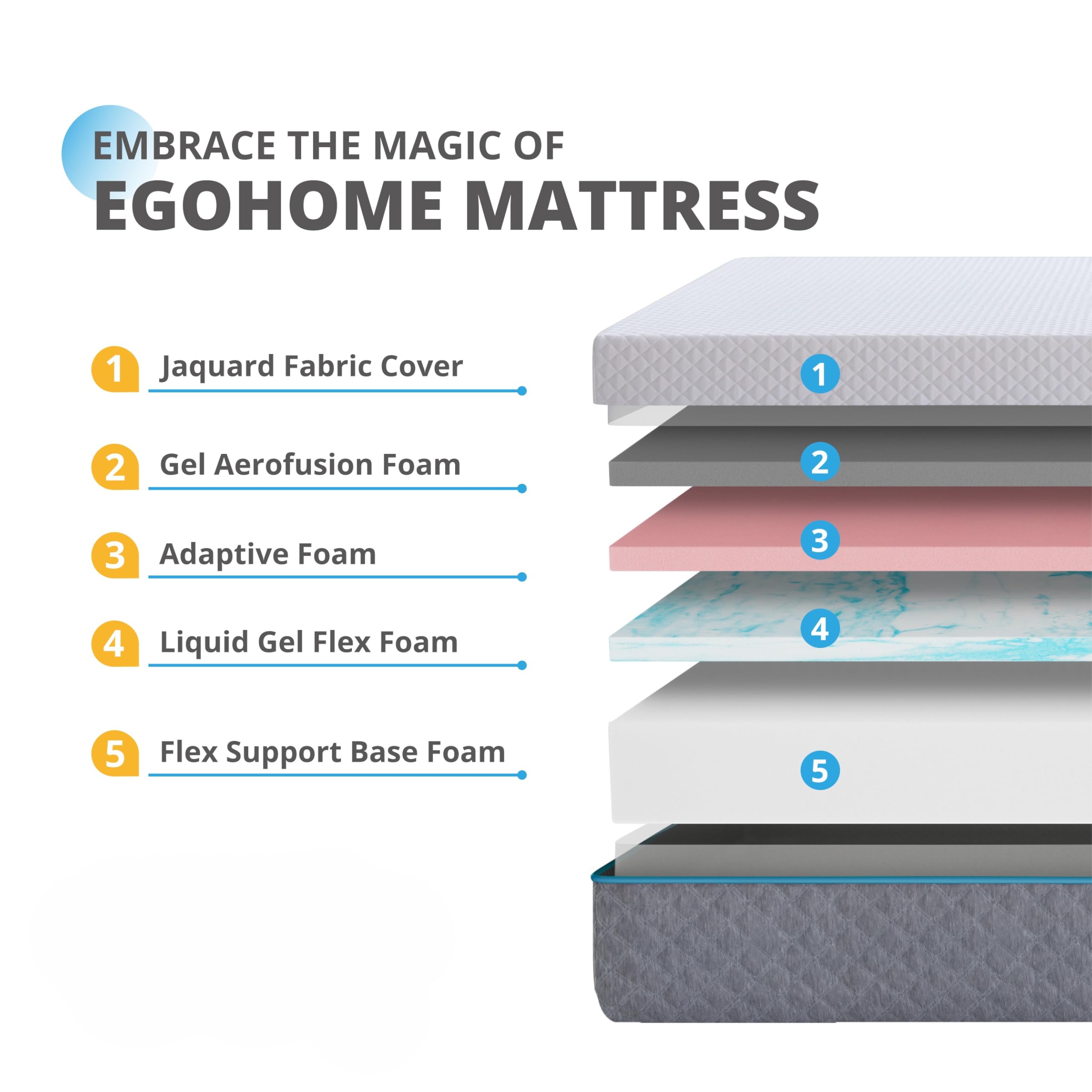 Egohome Full Mattress 14 Inch, Charcoal Gel Memory Foam Mattress Bed In A Box, Back Pain Relief, Made In Usa, Medium Firm, Certi