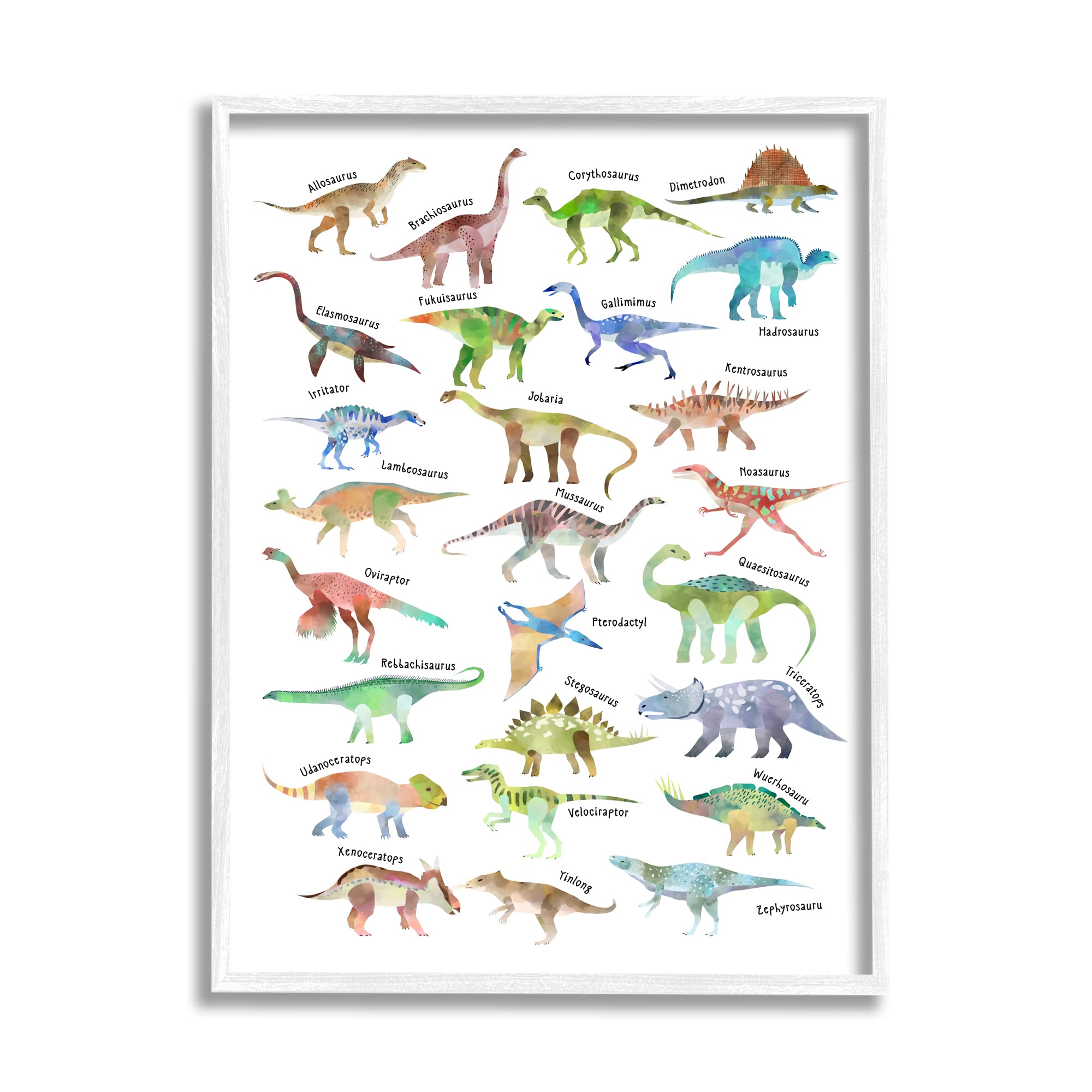 Stupell Industries Children'S Dino Chart Dinosaur Reptile Fantasy Fun Watercolor, Design By Ziwei Li