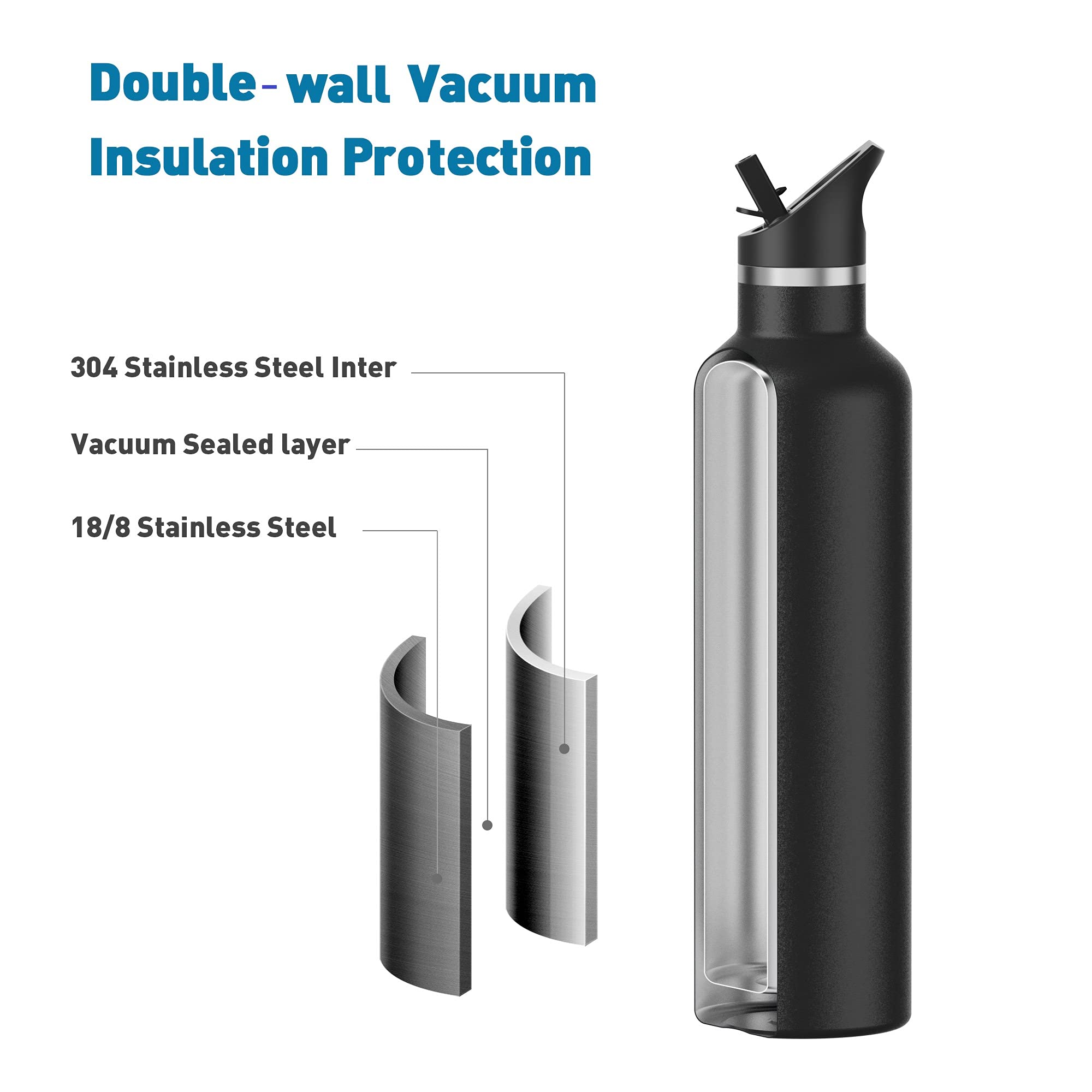 Stainless Steel Double Wall Water Bottles 25Oz, Vacuum Insulated Bottle With Straw Lid, Insulated Water Bottle Keeps Water Cold