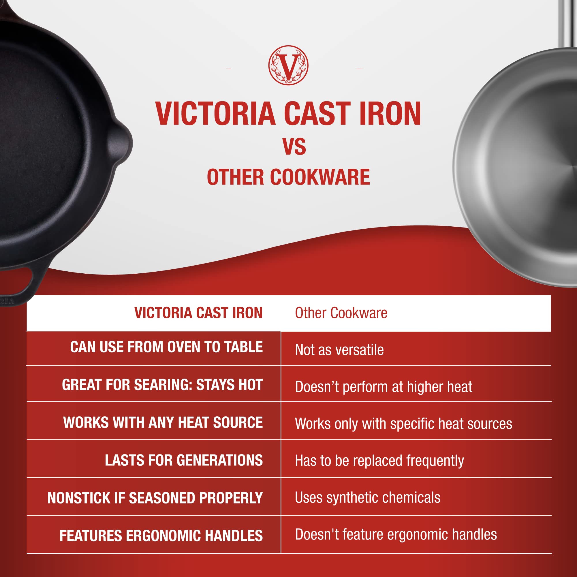 Victoria 10-Inch Cast Iron Skillet, Pre-Seasoned Cast-Iron Frying Pan With Long Handle, Made In Colombia