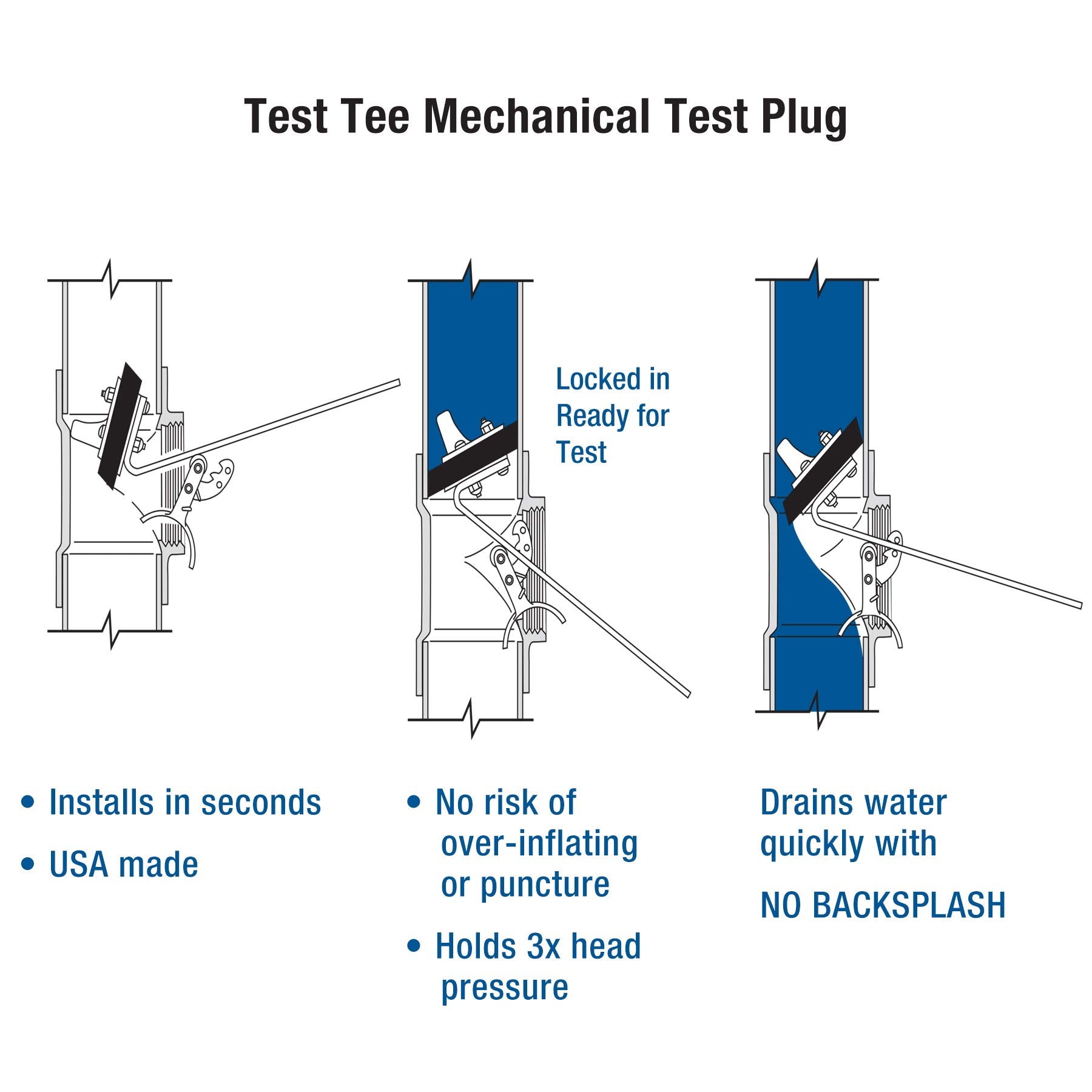 Safe-T-Seal 3 Inch Mechanical Test Plug, Ttmp-3