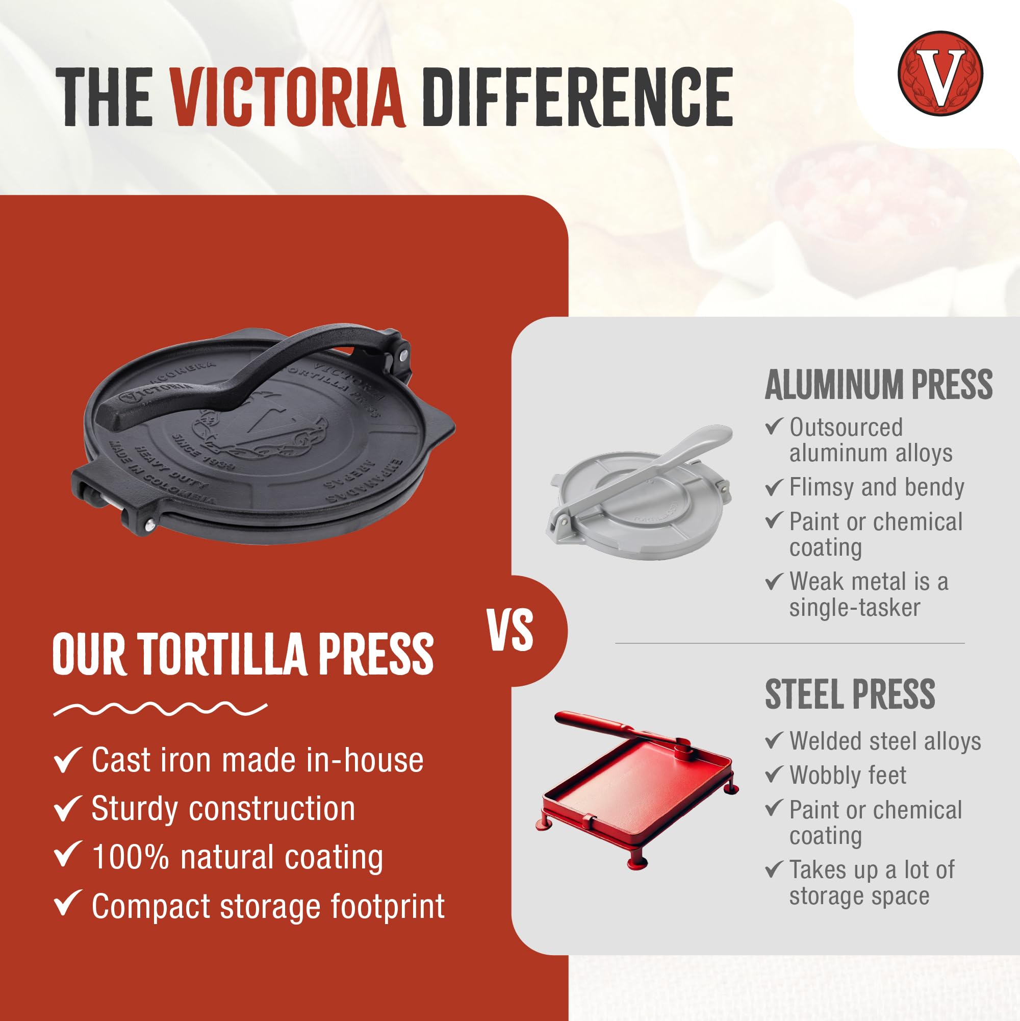 Victoria 10-Inch Commercial-Grade Cast-Iron Tortilla Press, Made From Super-Durable Hd Iron, Made In Colombia