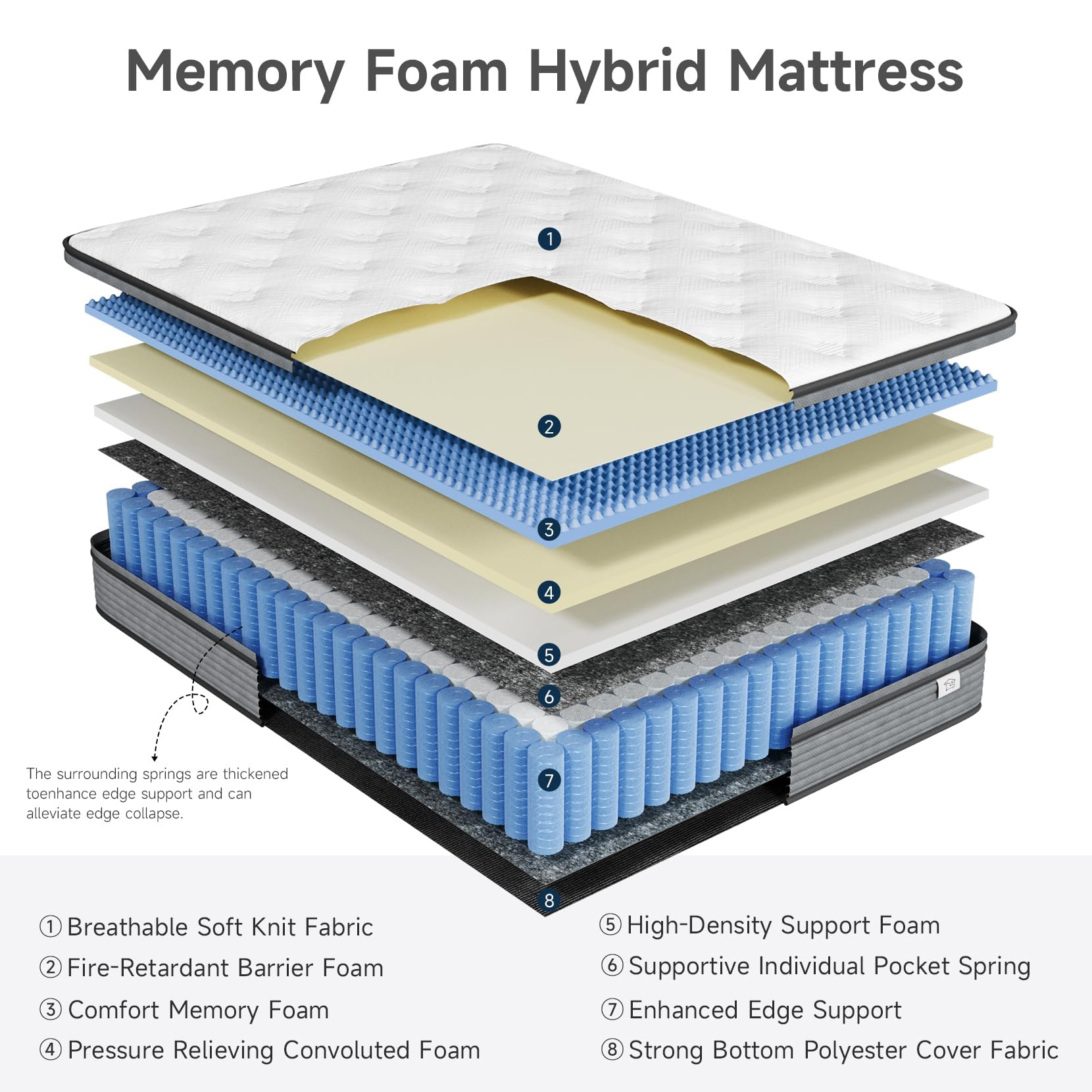 Yaak Twin Mattress 12 Inch, Hybrid Single Mattress In A Box, Individual Pocket Spring Twin Bed Mattress With Breathable Memory F
