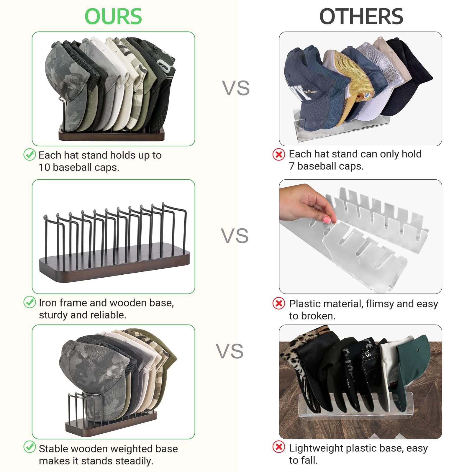 Mkono Hat Organizer For Baseball Caps, Hat Holder For 10 Baseball Caps, Tabletop Hat Rack Stand Hat Storage Display Baseball Cap