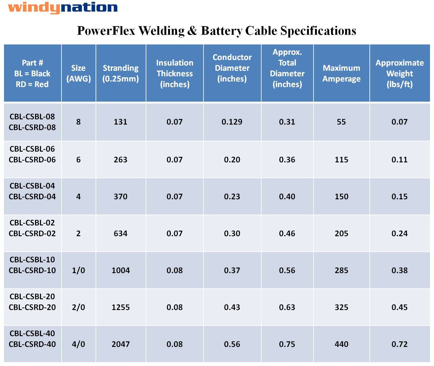 Wni 6 Awg 6 Gauge 10 Feet Red Battery Welding Pure Copper Ultra Flexible Cable  5Pcs Of 516  5Pcs 38 Copper Cable Lug Terminal C