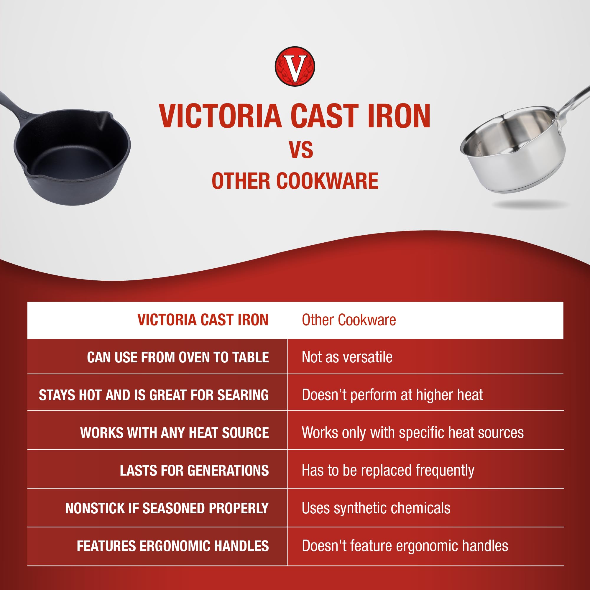Victoria Cast Iron Saucepan, Cast Iron Melting Pot, Made In Colombia, 2Qt