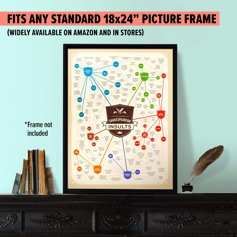 Curious Charts Commission Shakespeare Insults Poster | 18x24 | Funny Quotes