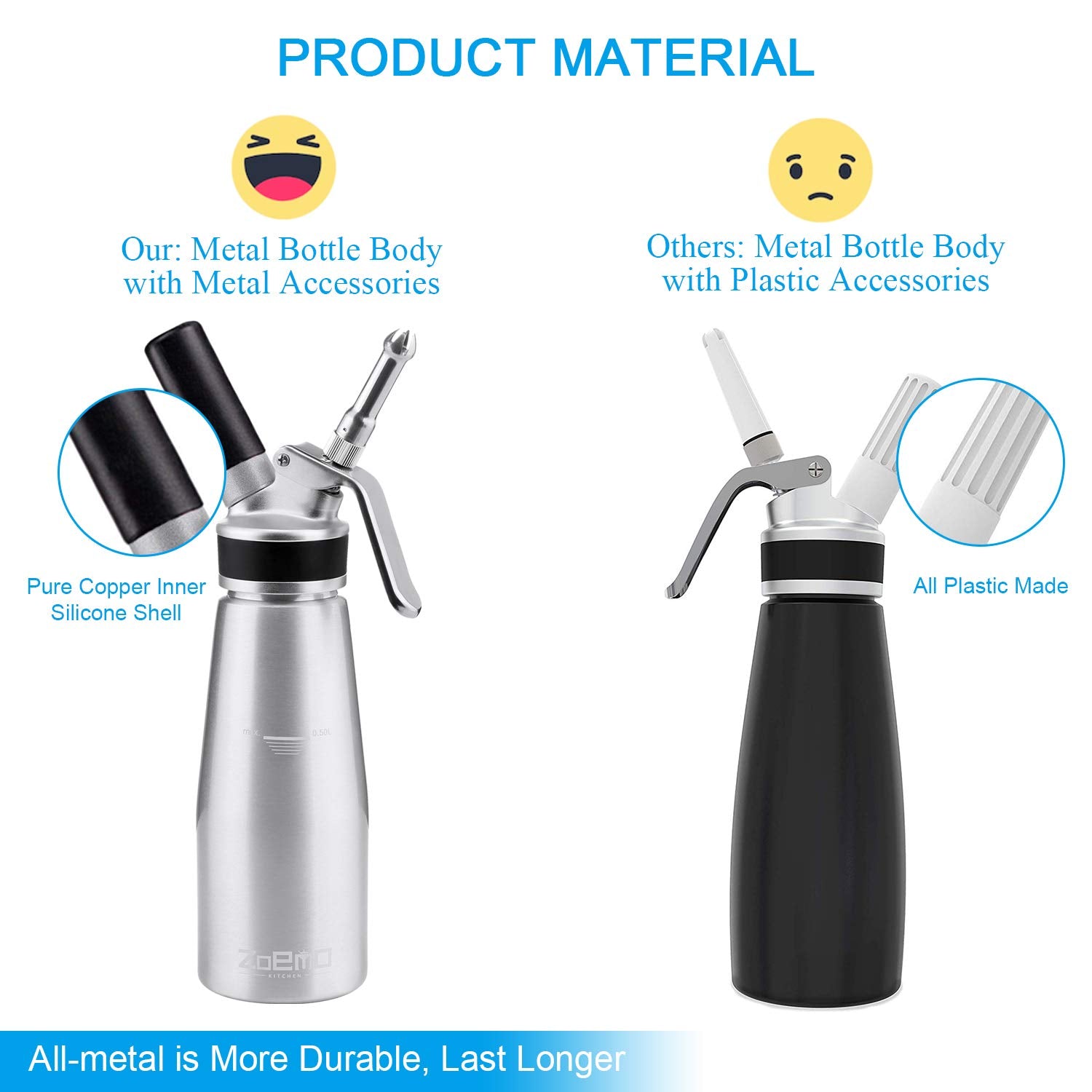 Profesional Whipped Cream Dispenser - Ugraded Full Metal Cream Whipper Canister, W/Durable Metal Body & Head With 3 Stainless St