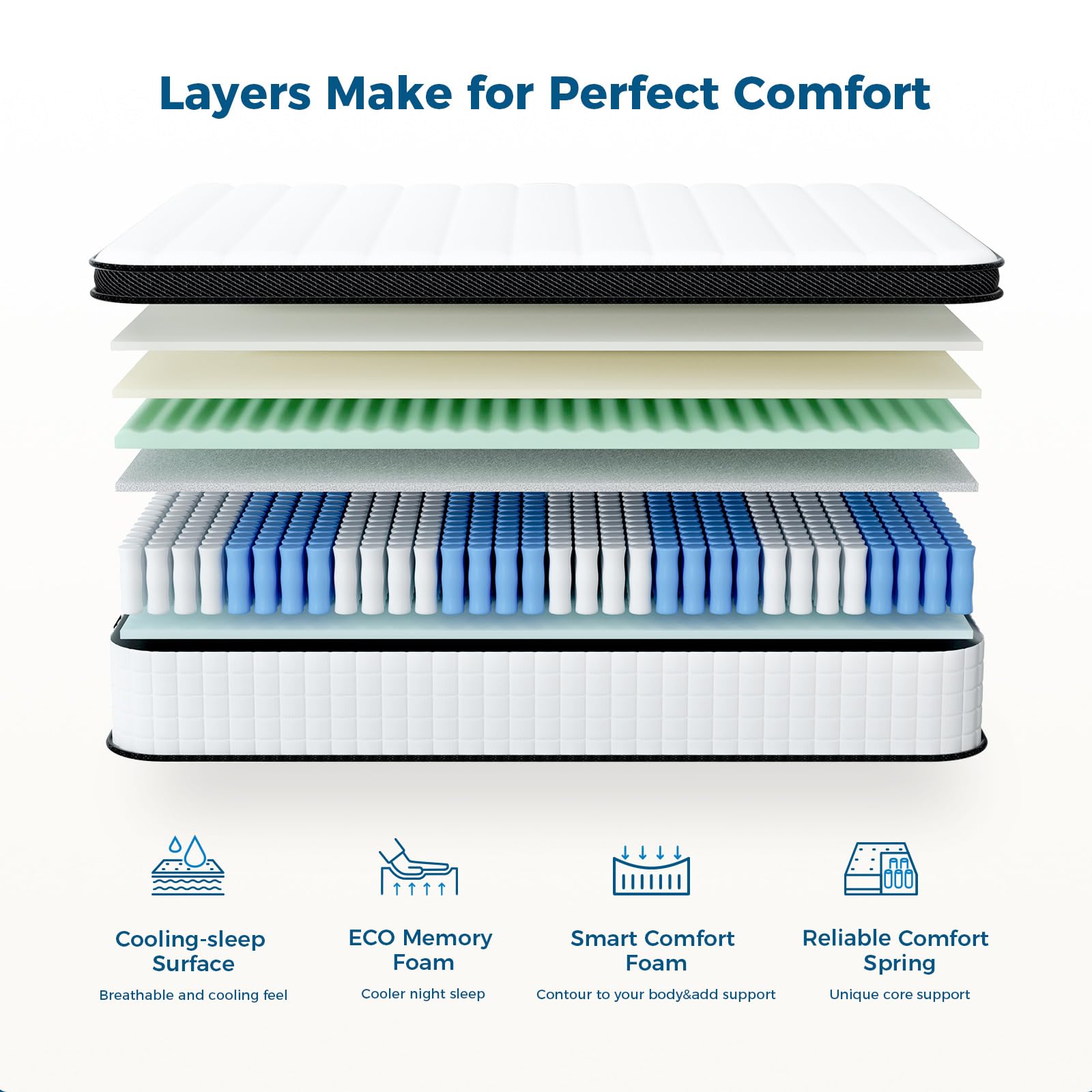 Inofia Full Mattress, 10 Inch Full Size Hybrid Mattress, Breathable Memory Foam & Comfortable Pocket Coils Mattress, Supportive
