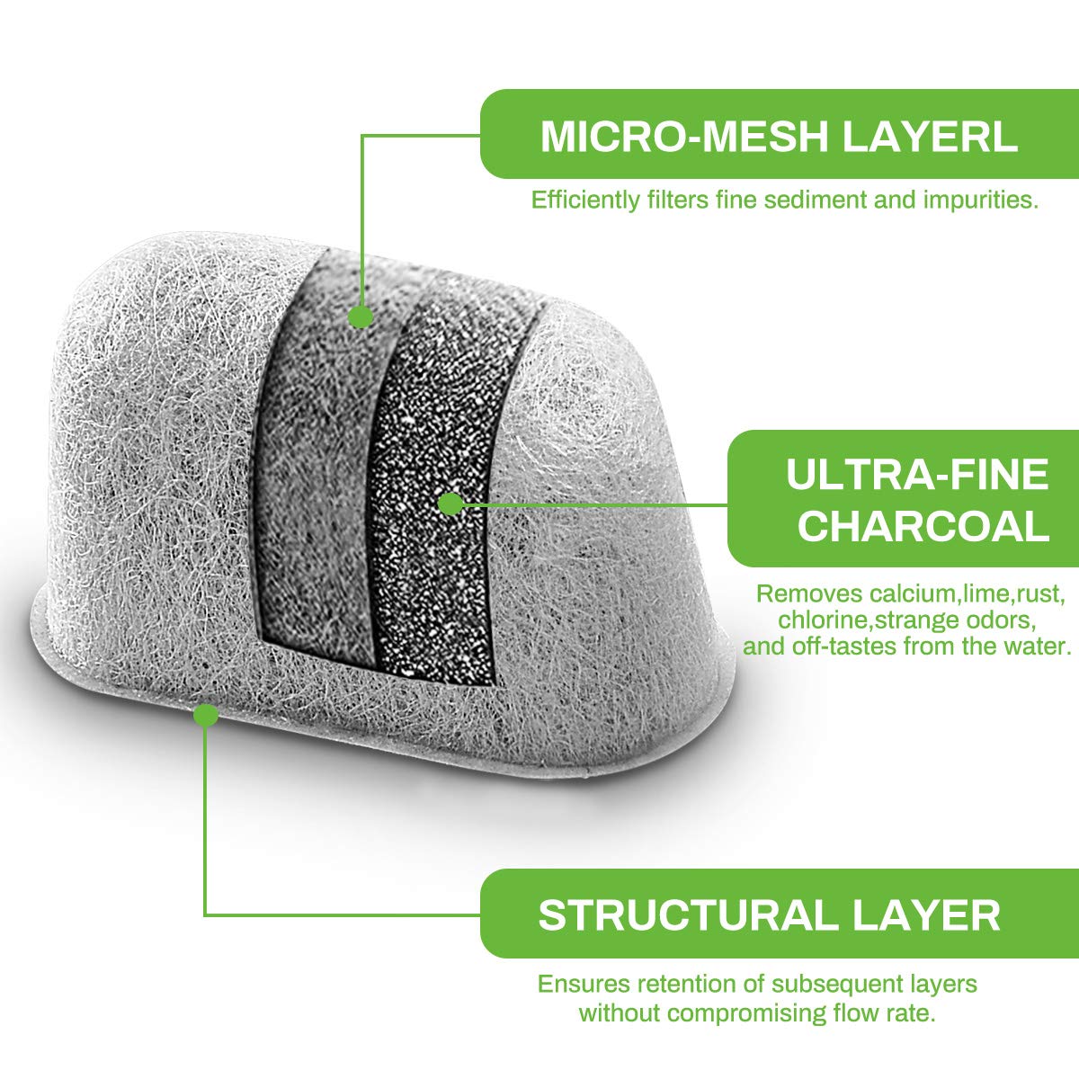 12 Packs Keurig Coffee Maker Charcoal Filters Replacement Compatible With Keurig 1.0 & 2.0 Coffee Makers Charcoal Water Filters,