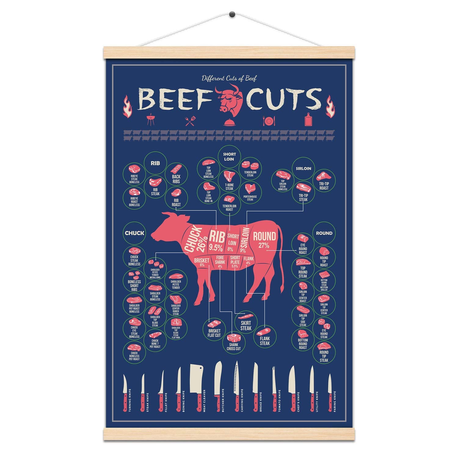 Weroute Farm Food Beef Cuts Guide Chart Print Poster Kitchen Steak Angus Hanging Painting Restaurant Bar Living Room Decor Butch