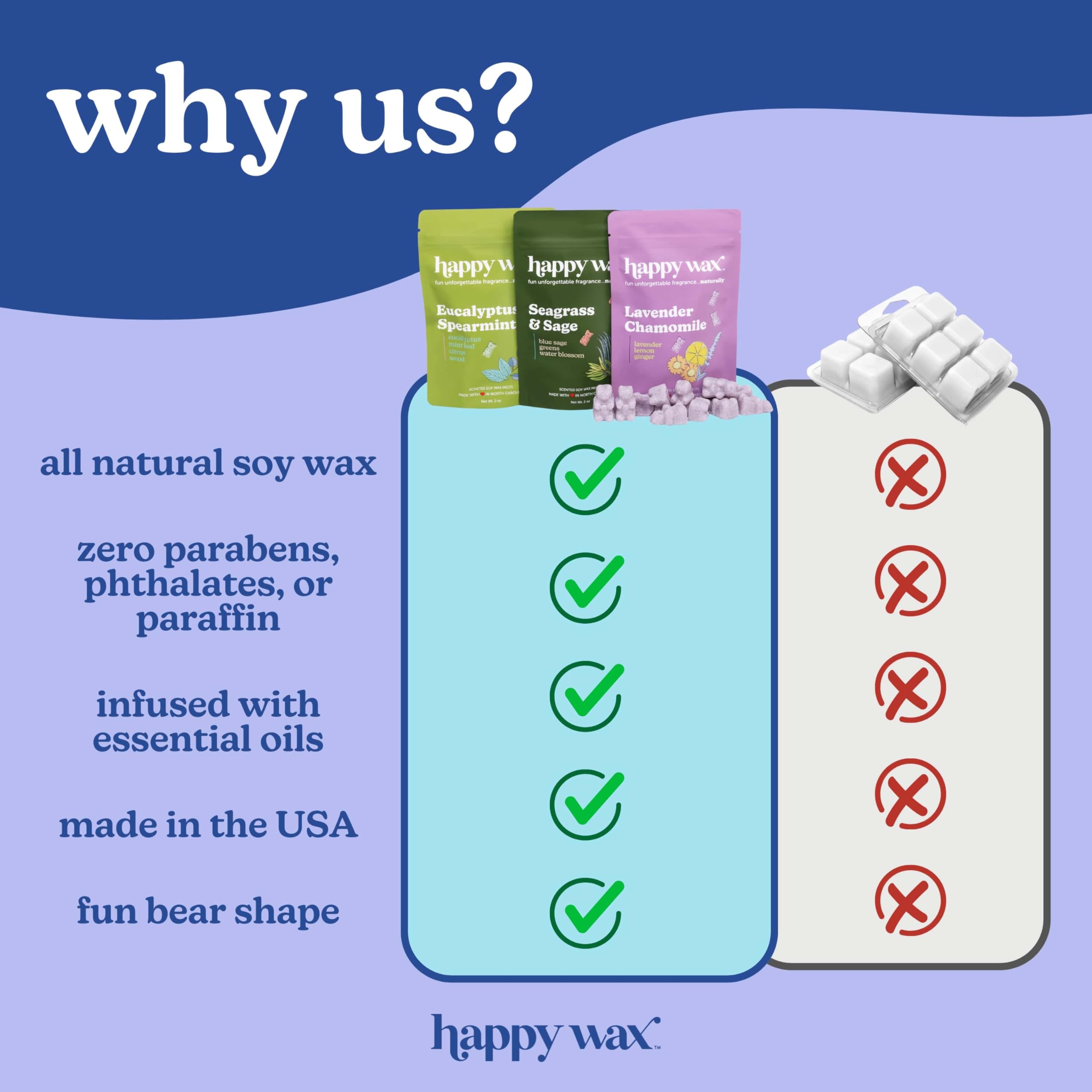 Happy Wax Lavender Lovers Collection Scented Natural Soy Wax Melts - 6 Total Oz. of Scented Wax Melts, Collection Includes 2oz L