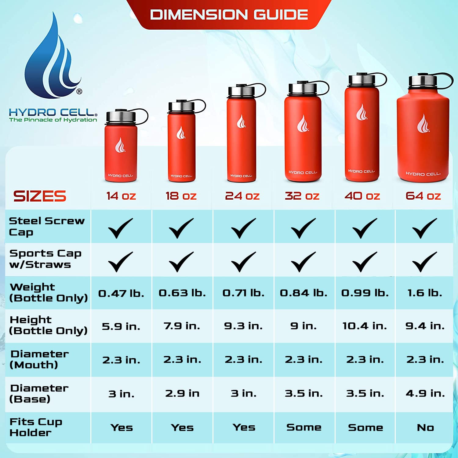 Hydro Cell Stainless Steel Insulated Water Bottle W/Straw, 2 Lids Metal Vacuum Flask With Modern Leakproof Sport Straw Design (M