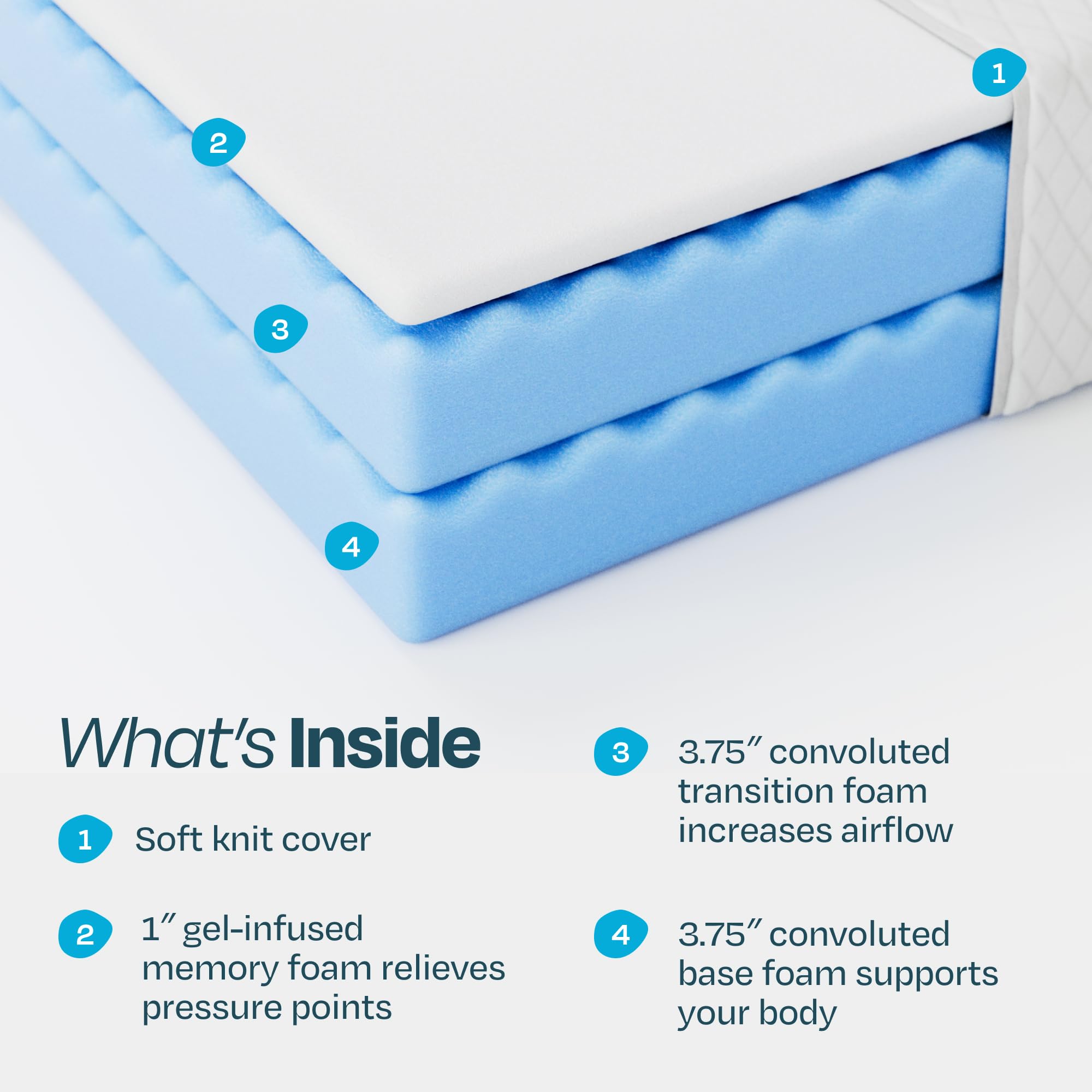 Linenspa 8 Inch Gel Infused Memory Foam Mattress - Twin XL Size - Medium Feel - Cooling Gel - Mattress in a Box - Primary or Gue