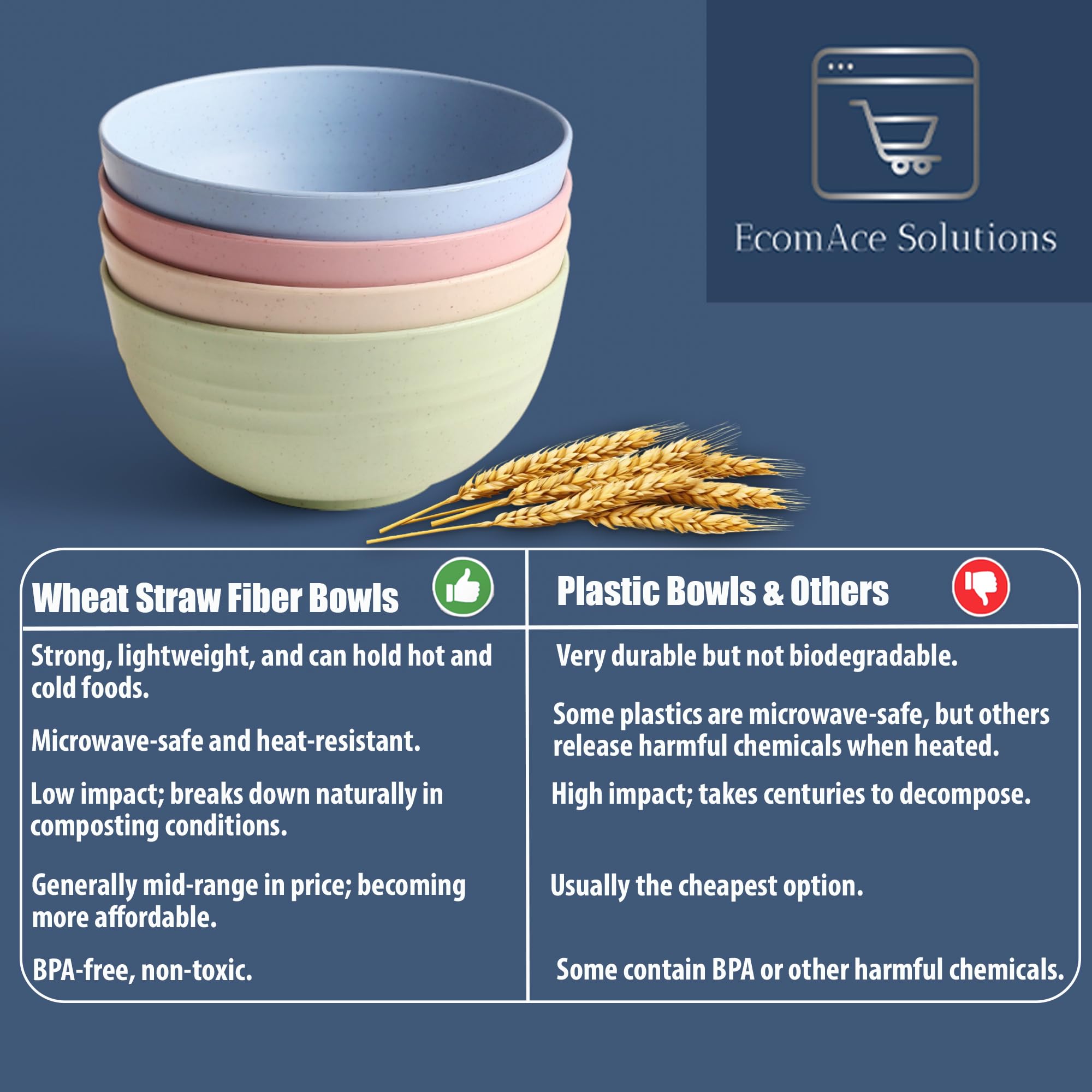 Ecomace Unbreakable Bowls For Kids & Elders - Wheat Straw Bowls | Microwave-Safe Bowls For Heating Food | Cereal Bowl For Salad,