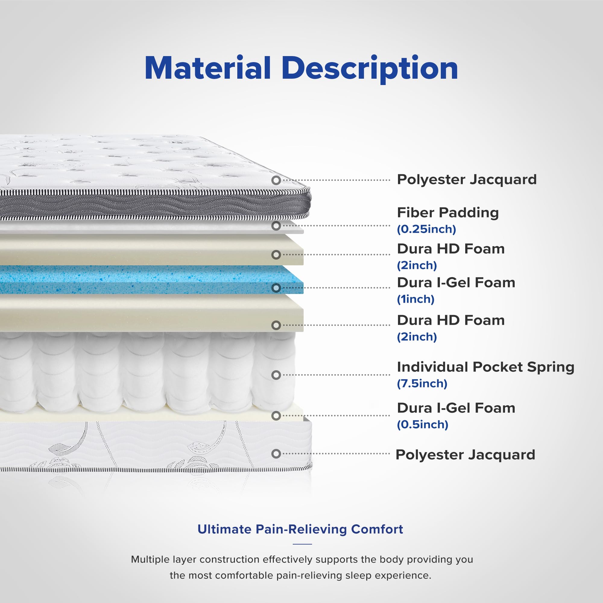 Olee Sleep Full Mattress, 13 Inch Hybrid Mattress, Gel Infused Memory Foam, Pocket Spring For Support And Pressure Relief, Certi