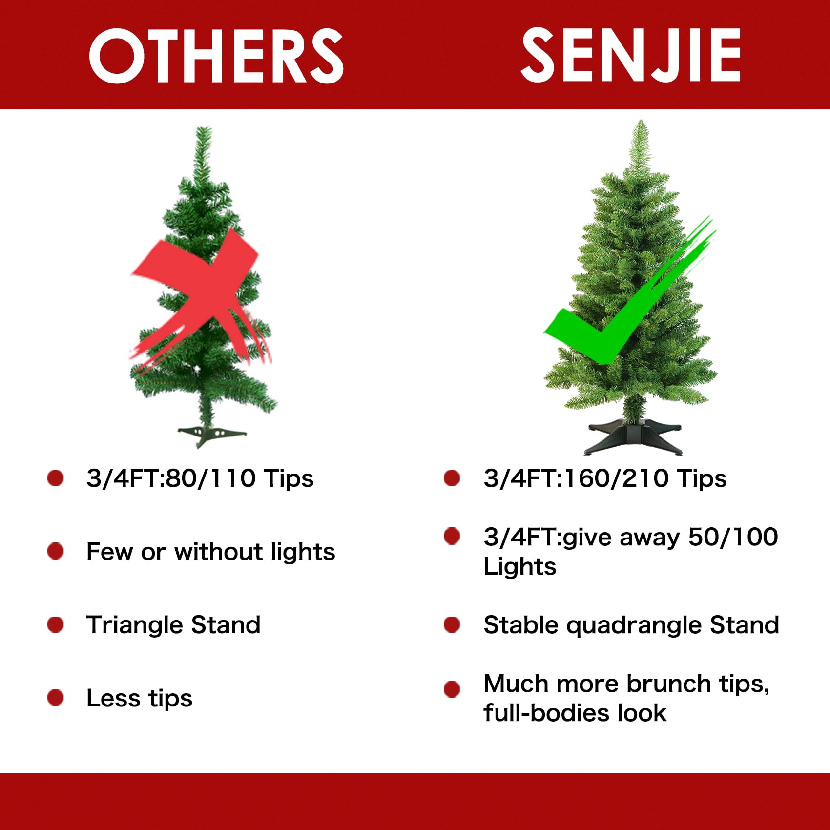 Small Christmas Tree 4FT Artificial Desktop Xmas Tree for Holiday Decor 161 Branch Tips,Purple