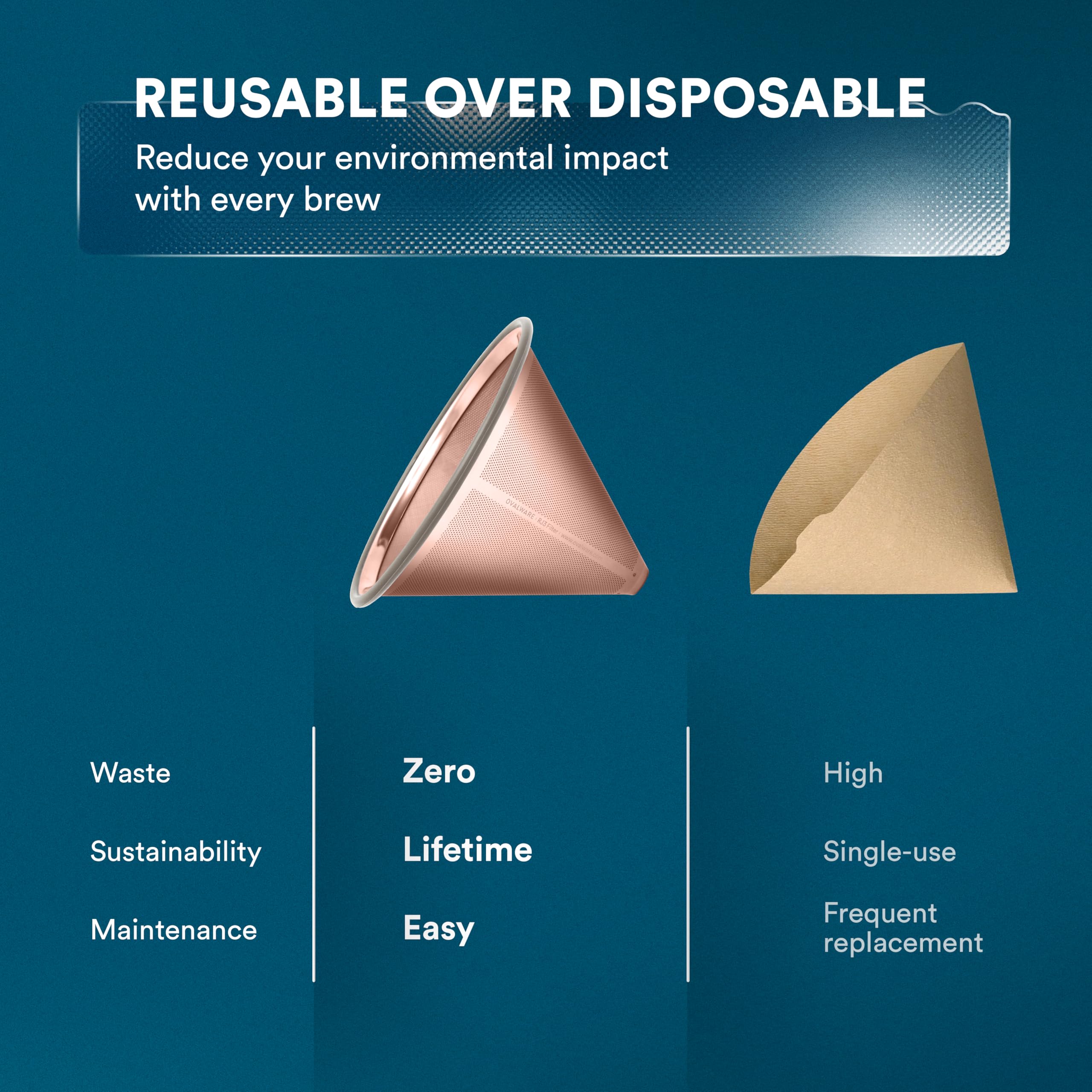 OVALWARE Paperless Stainless Steel Pour Over Coffee Filter - Reusable and Permanent Coffee Cone Dripper for Ovalware  Chemex  Hario and Other Carafes (Titanium Rose Gold)