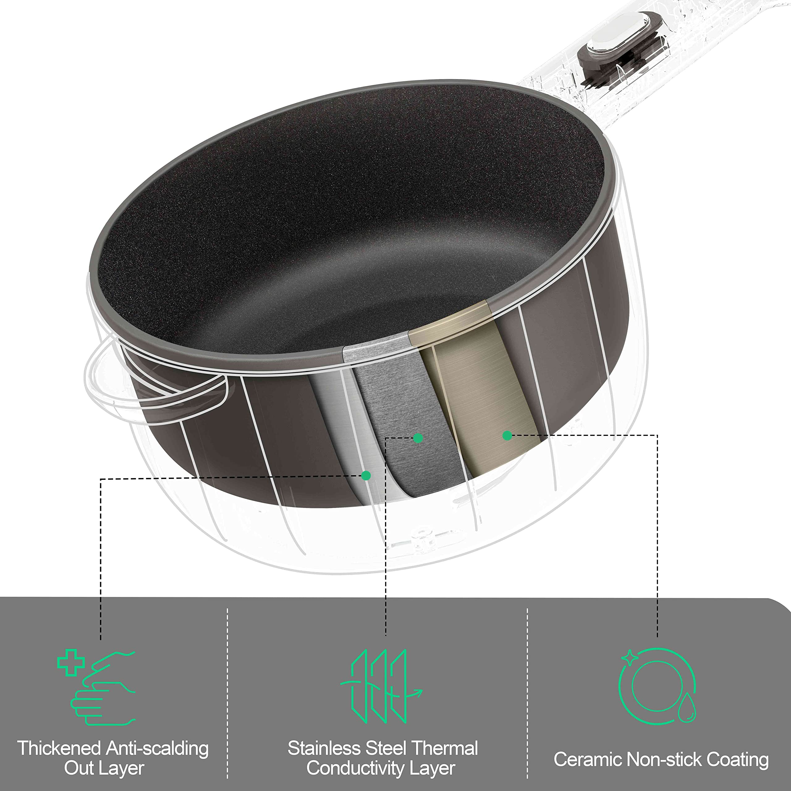 Dezin Hot Pot Electric With Steamer Upgraded, Non-Stick Saut   Pan, Rapid Noodles Electric Pot, 2L Mini Portable Hot Pot For Ste