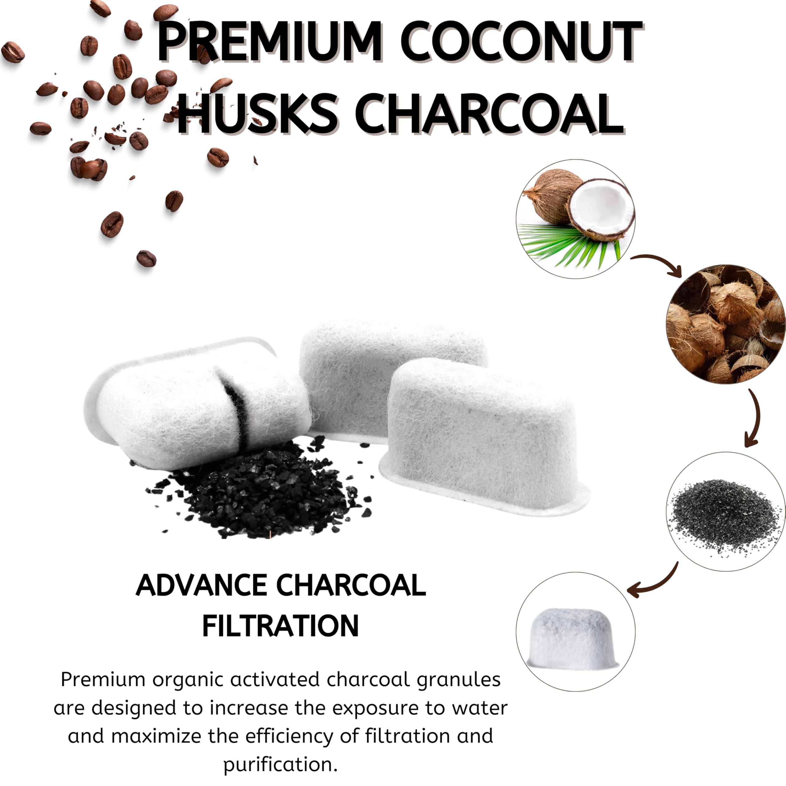 Nispira Replacement Charcoal Water Filter Compatible With Keurig 2.0 Coffee Maker, 12 Packs