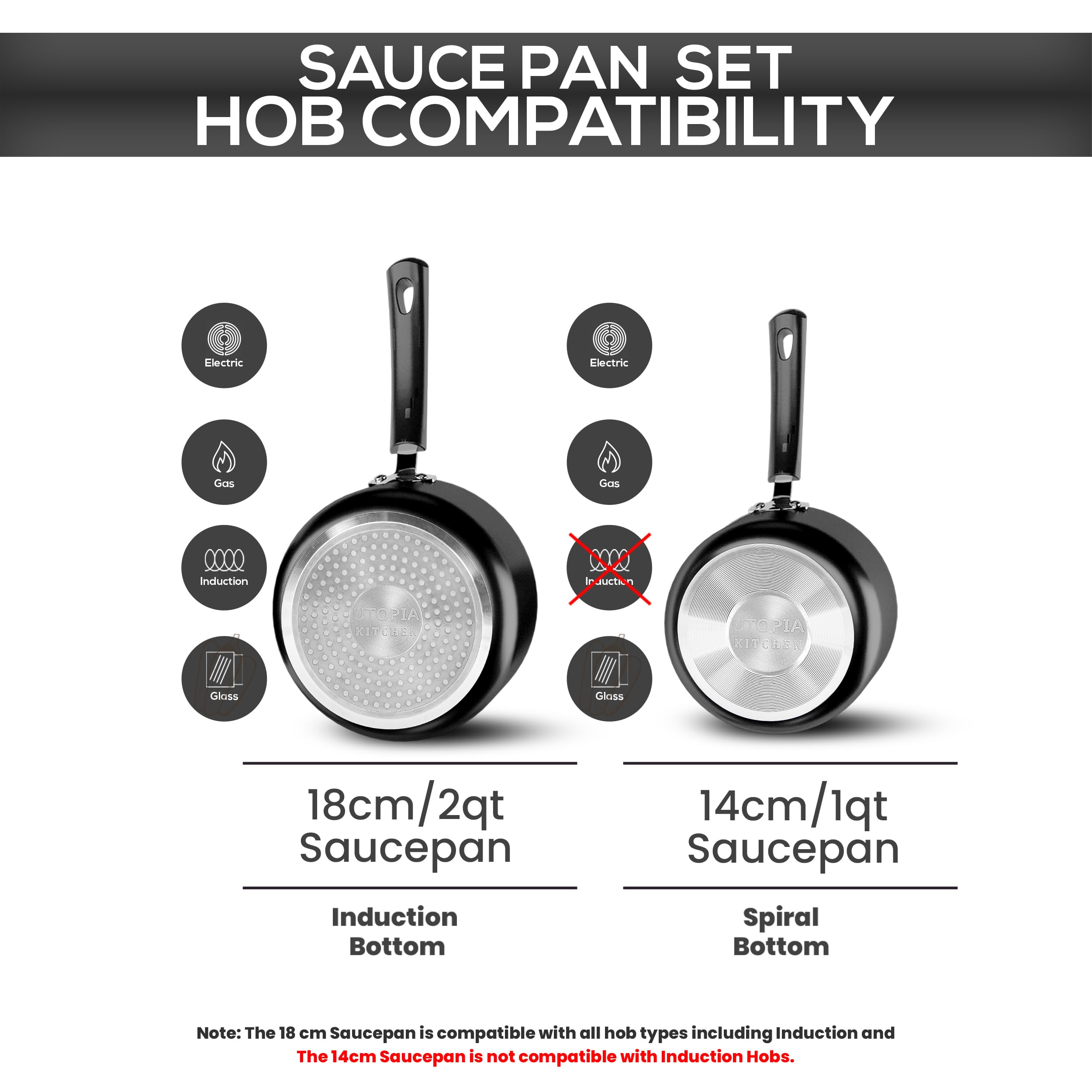 Utopia Kitchen Nonstick Saucepan Set With Lid, 1 Quart And 2 Quarts Multipurpose Pots Set For Home Kitchen Or Restaurant (Grey-B