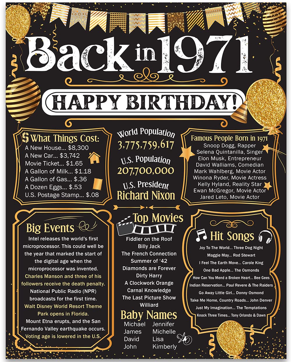 54th Birthday Party Decorations for 54th Birthday (Fifty-four) - Remembering The Year 1971 - Party Supplies - Gifts for Men and 