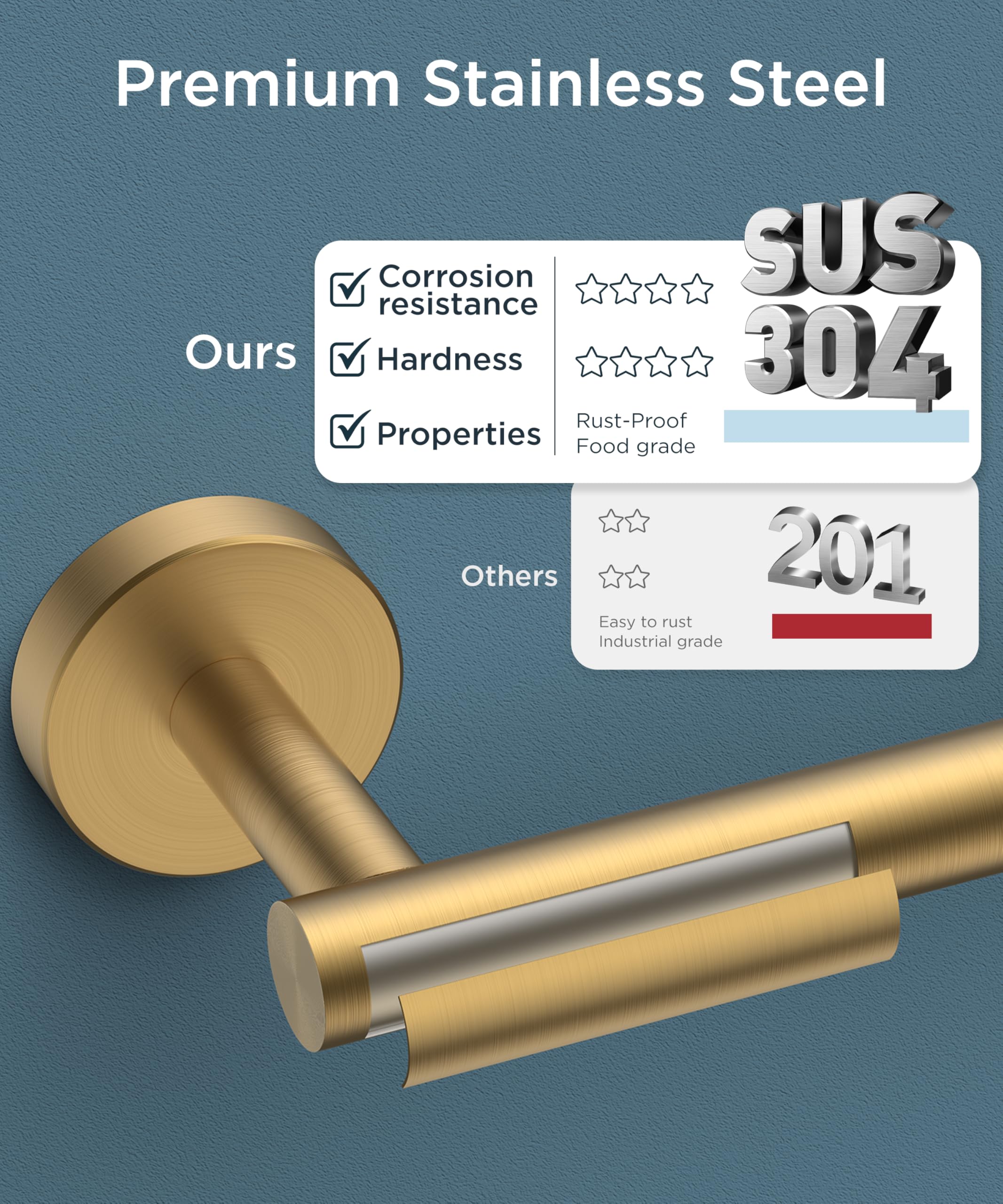 FORIOUS Toilet Paper Holder Suitable for Any Place  Brushed Gold Wall Mounted  Double Post Pivoting Toilet Paper Holder Gold SUS 304 Stainless Steel
