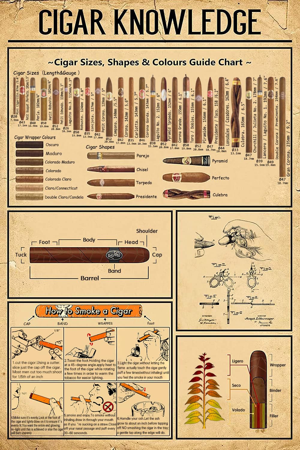 Wzvzgz Retro Metal Tin Sign - Vintage Art Poster Plaque Cigar Knowledge Poster For Home Living Room Kitchen Cafe Bar Wall Decor