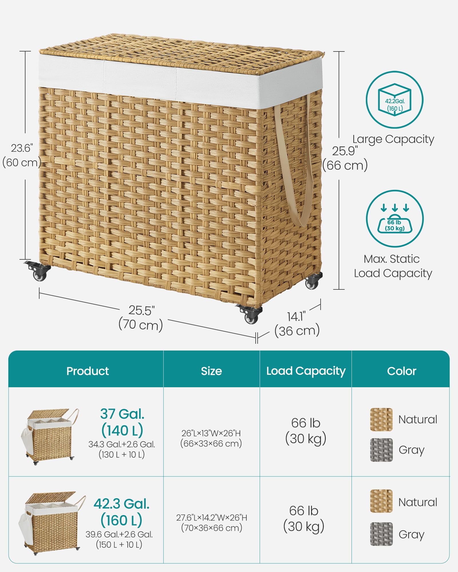 Songmics Laundry Hamper With Lid, 42.3 Gallons (160 L), Rolling Laundry Basket With Wheels, 3-Section Synthetic Rattan, Removabl