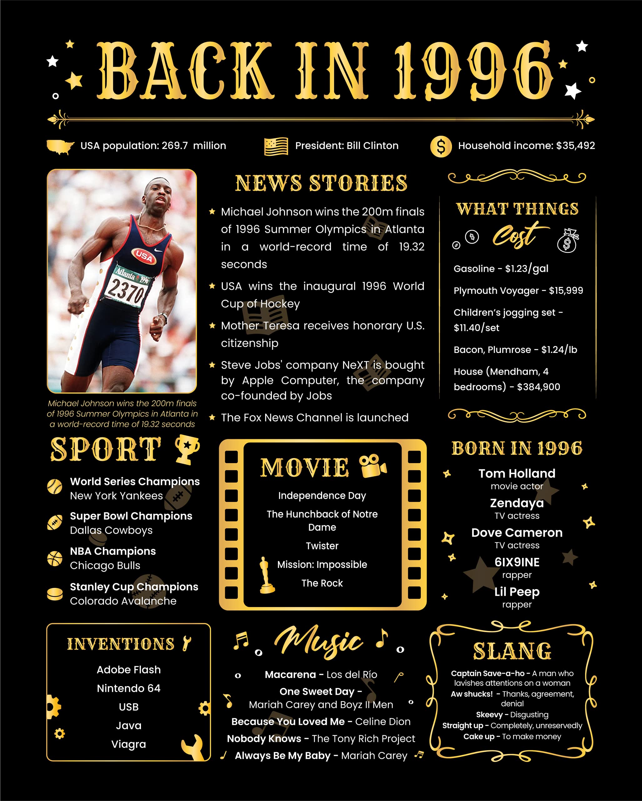 Back In 1996 Birthday Card - 28Th Birthday Gift For Women Or Men - 28Th Birthday Decoration For Her Or Him - Funny Table Centerp