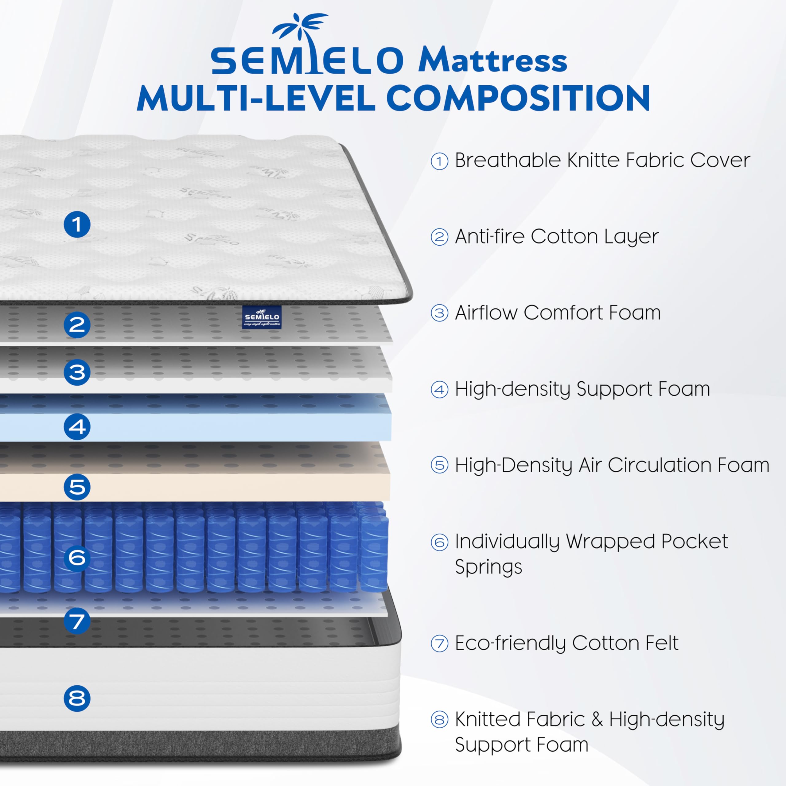 Semielo Full Size Mattress, 10 Inch Full Mattress In A Box, Hybrid Mattress With Memory Foam And Pocketed Coils For Breathable A
