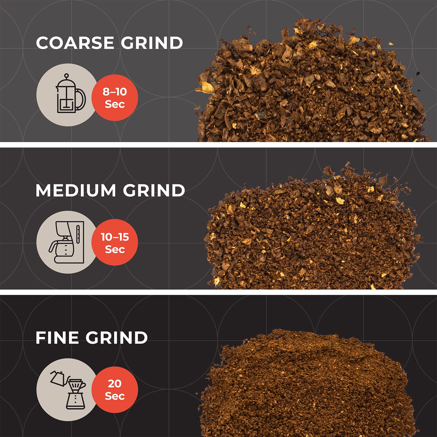 Mueller HyperGrind Electric Spice/Coffee Grinder, 2.1 oz, Stainless Steel, Powerful Motor, Black, Model MLR010555N