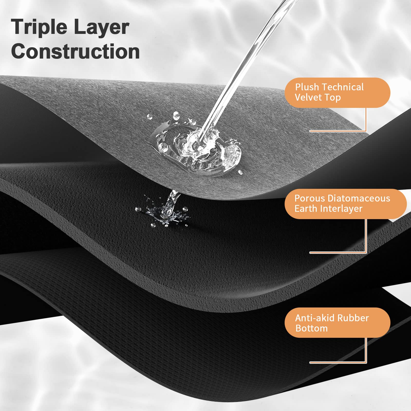 Stiio Large Bath Mat Rug17x43 inches  Super Absorbent Quick Dry Bathroom Rugs Non-Slip  Thin Kitchen Mats That Fit Under Door  Long Washable Floor Mats for Livingroom  Shower Mat for Tub  Sink  Grey