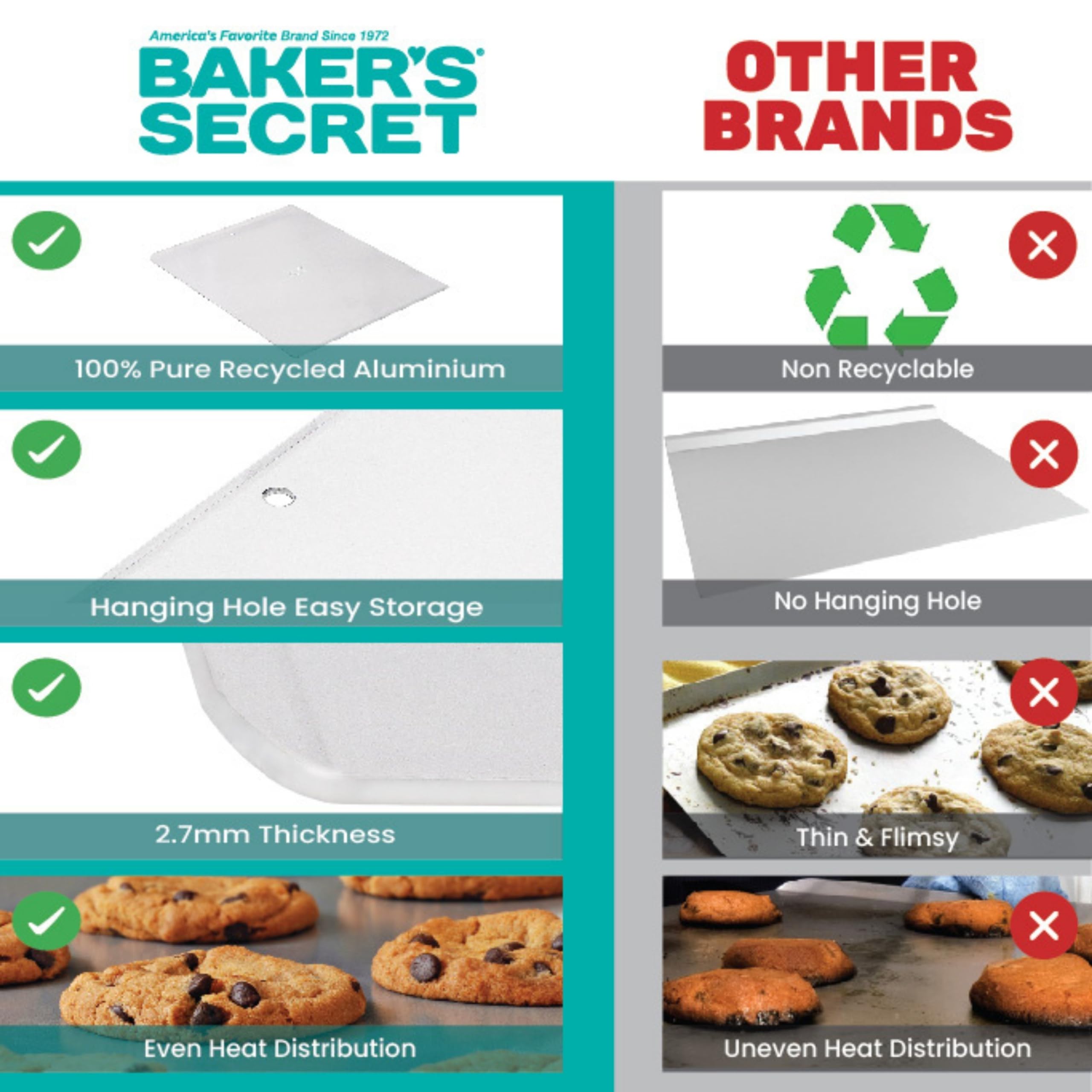 Baker's Secret Commercial Quality Baking Sheet Set, 18" x 14" Pure Aluminum, Silver, Model BS10297
