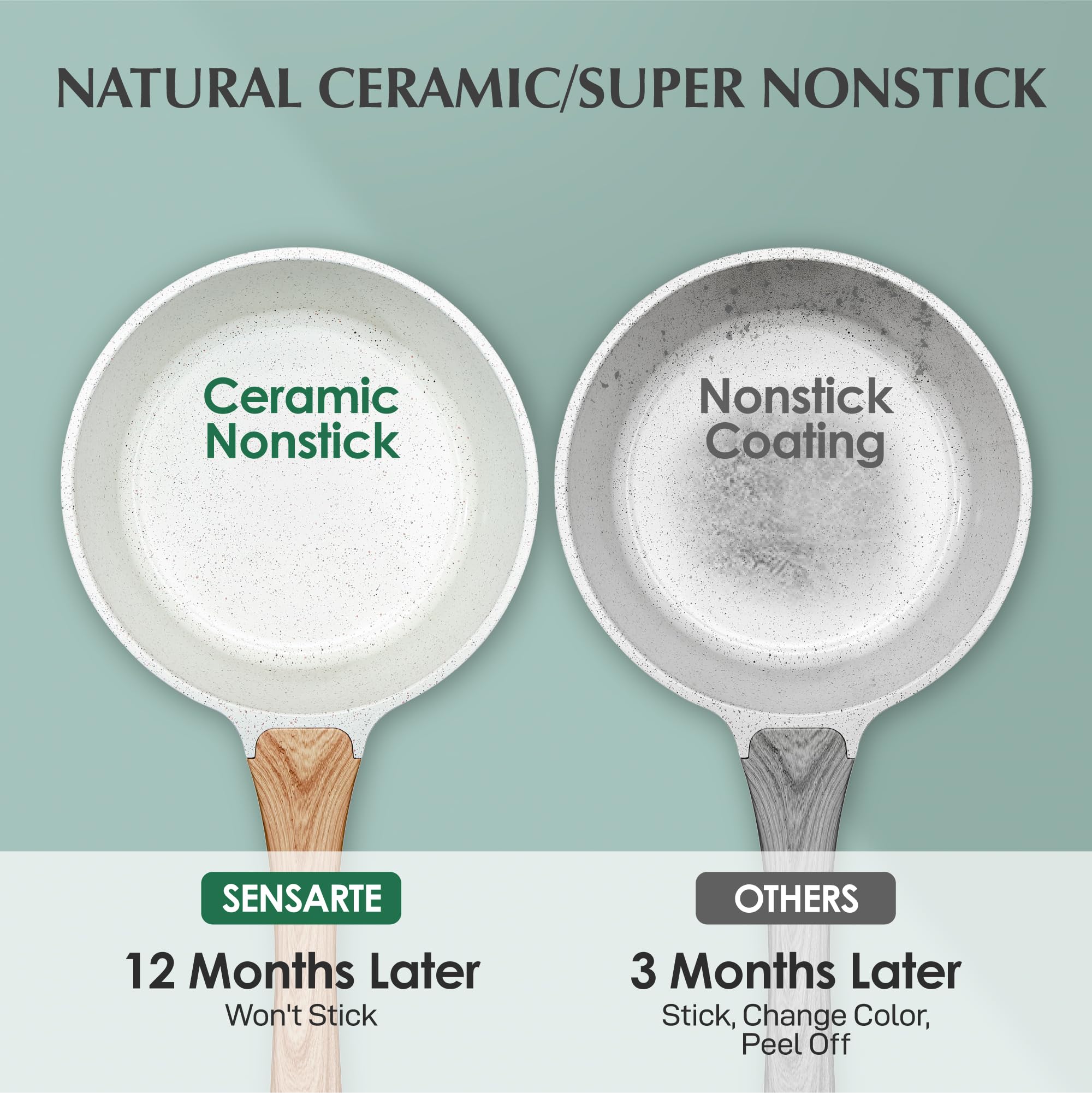 Sensarte White Ceramic Nonstick Saucepan With Lid 2 Qt, Small Cooking Pot With Stay Cool Handle, Induction Compatible Soup Pot,